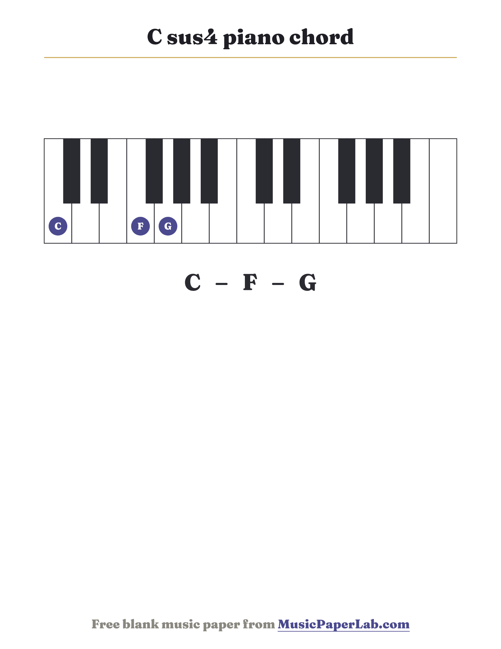C sus4 piano chord diagram on a keyboard — notes C – F – G