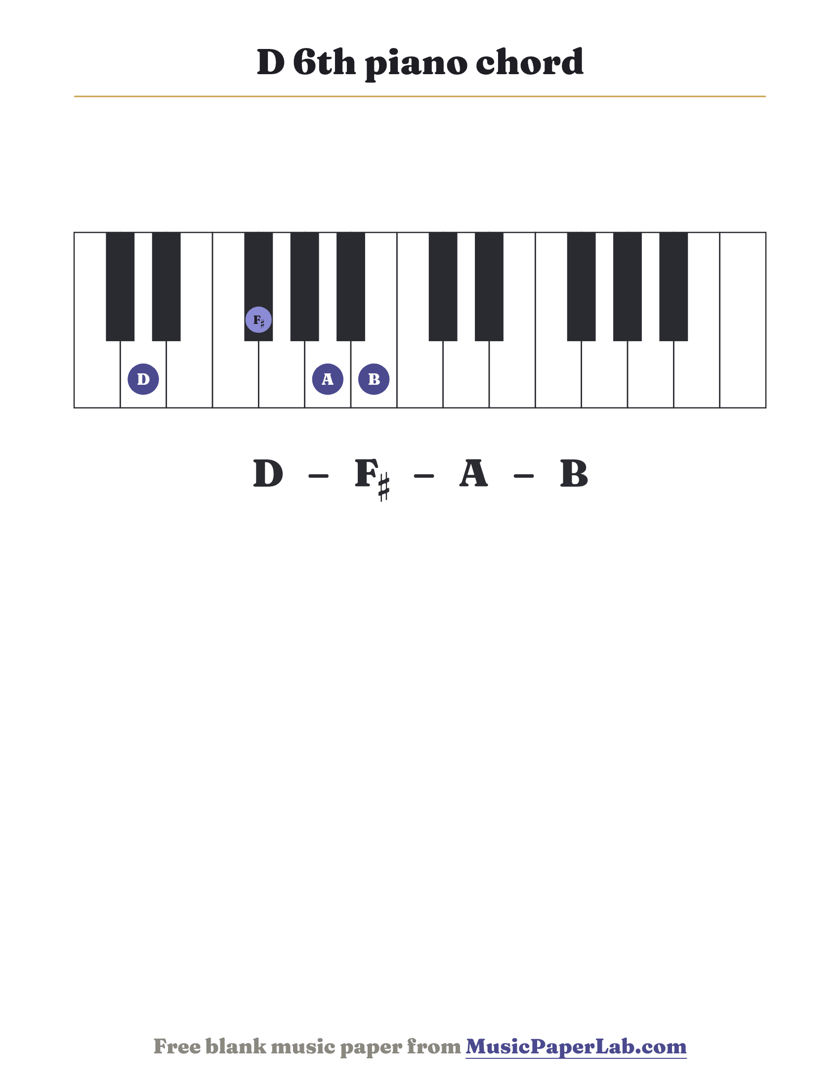 D 6th piano chord diagram on a keyboard — notes D – F♯ – A – B