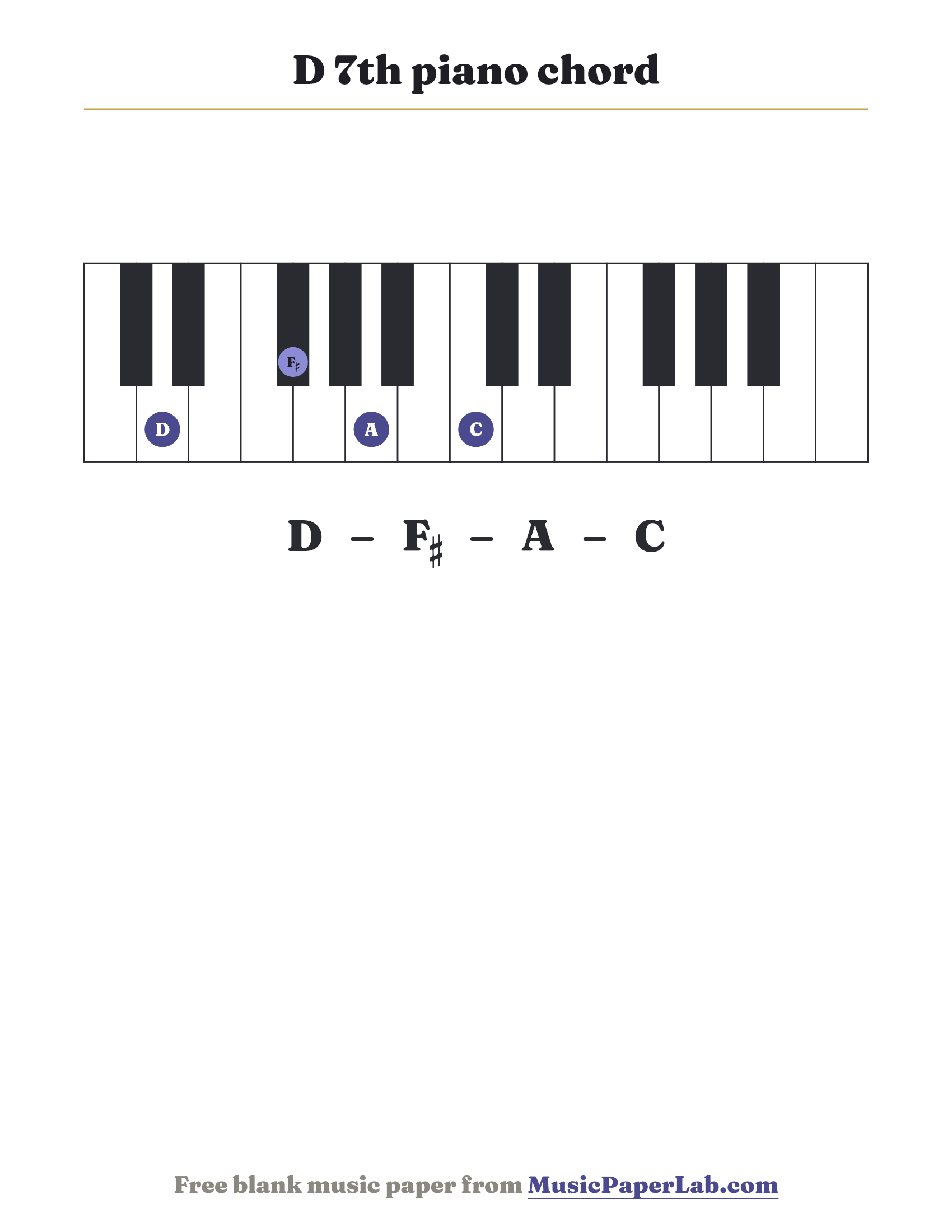 D 7th piano chord diagram on a keyboard — notes D – F♯ – A – C