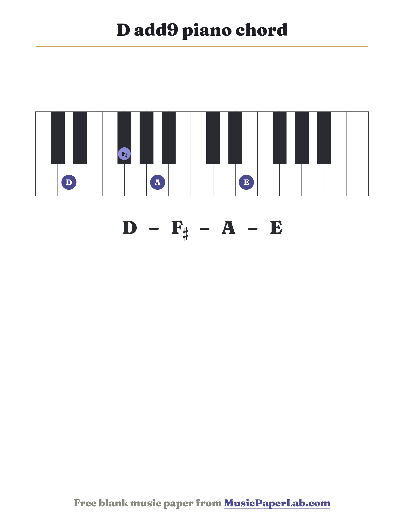 D add9 piano chord diagram on a keyboard — notes D – F♯ – A – E