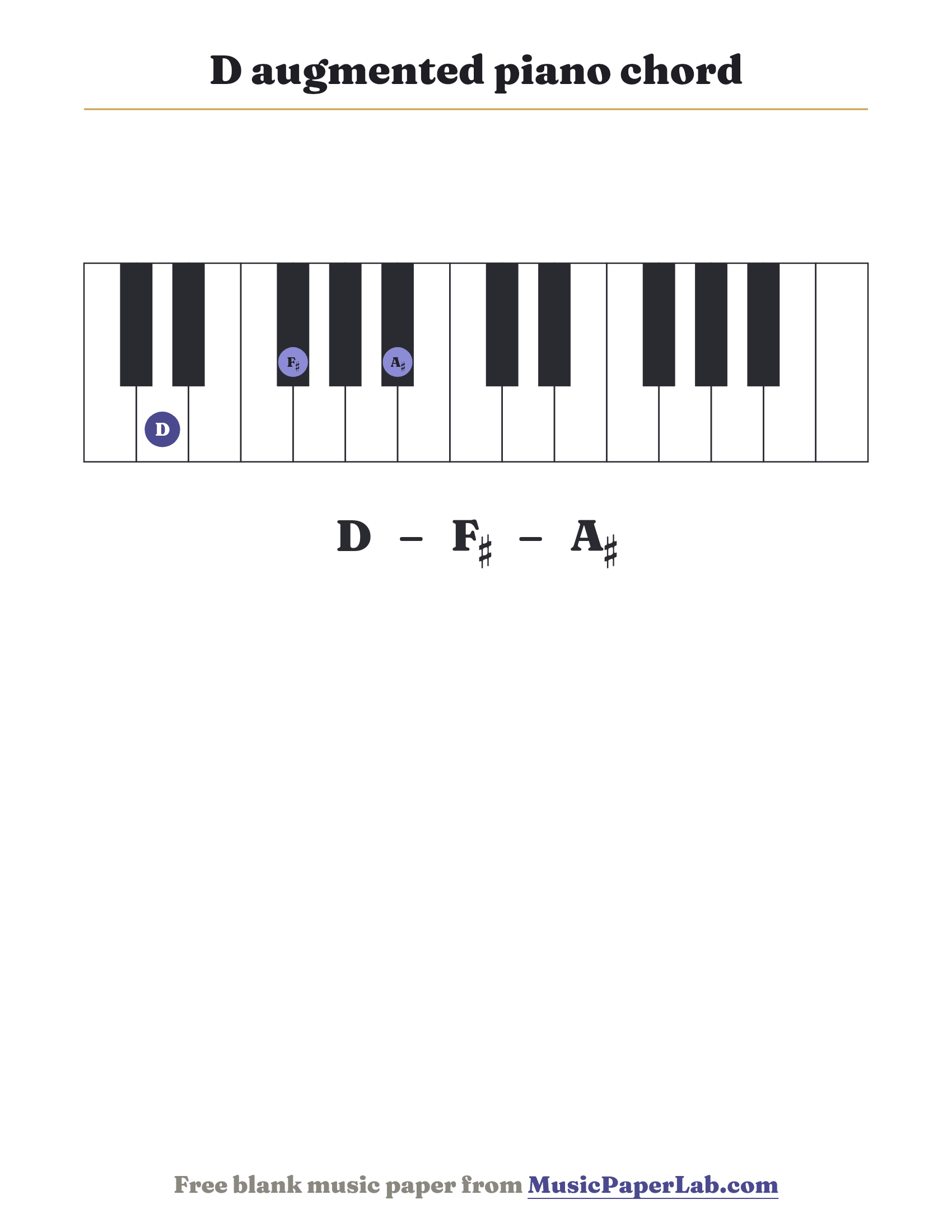 D augmented piano chord diagram on a keyboard — notes D – F♯ – A♯