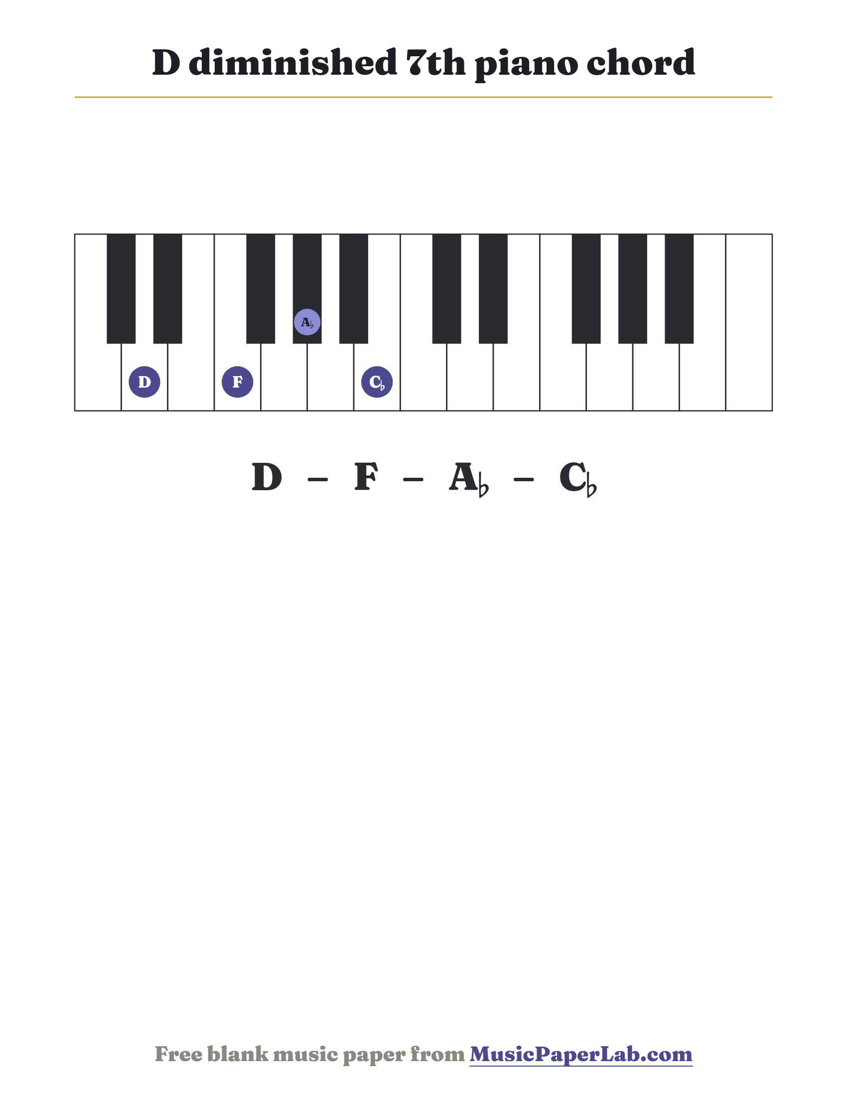 D diminished 7th piano chord diagram on a keyboard — notes D – F – A♭ – C♭