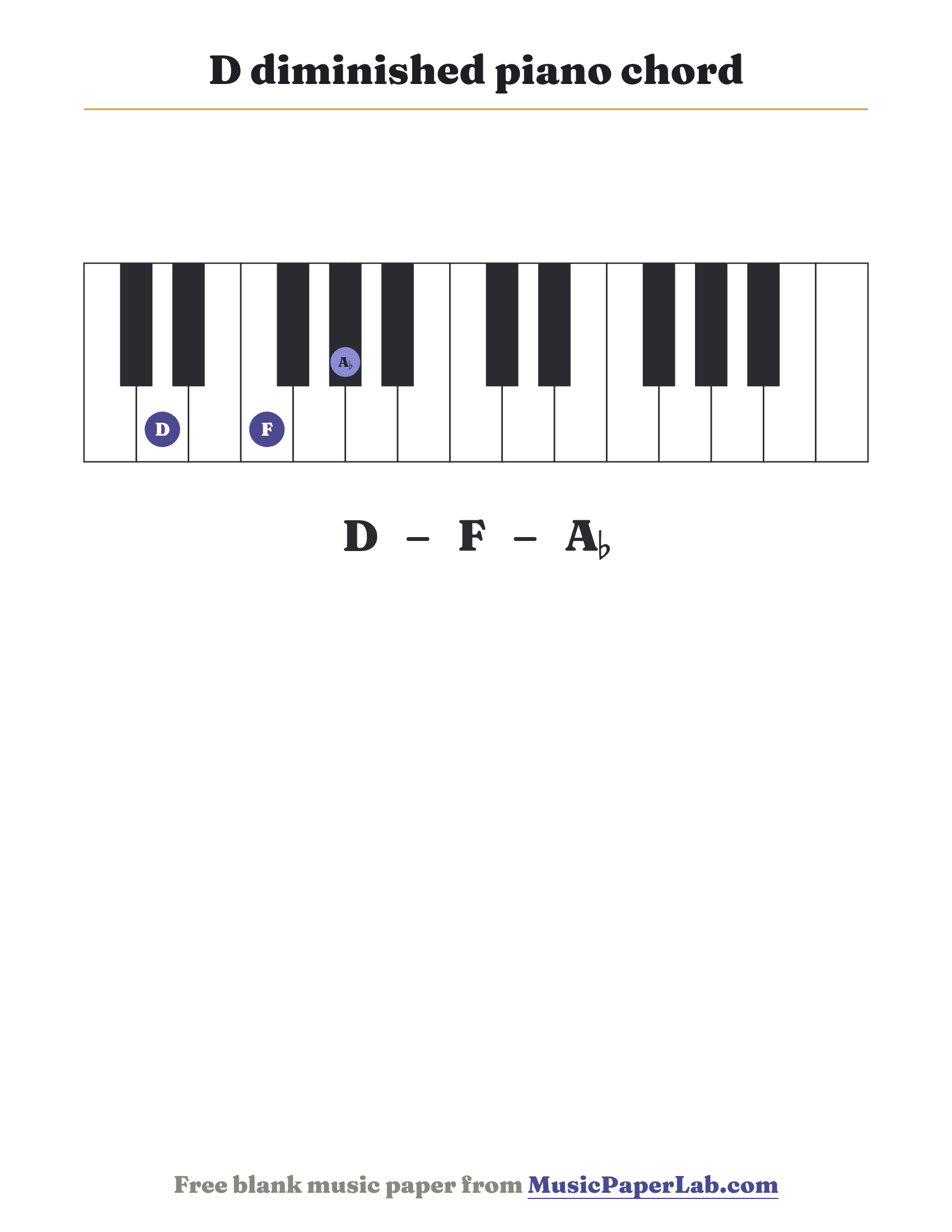 D diminished piano chord diagram on a keyboard — notes D – F – A♭