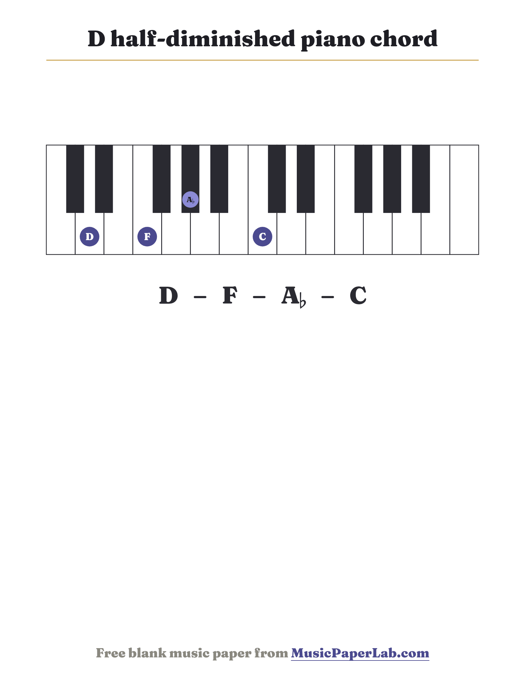 D half-diminished piano chord diagram on a keyboard — notes D – F – A♭ – C