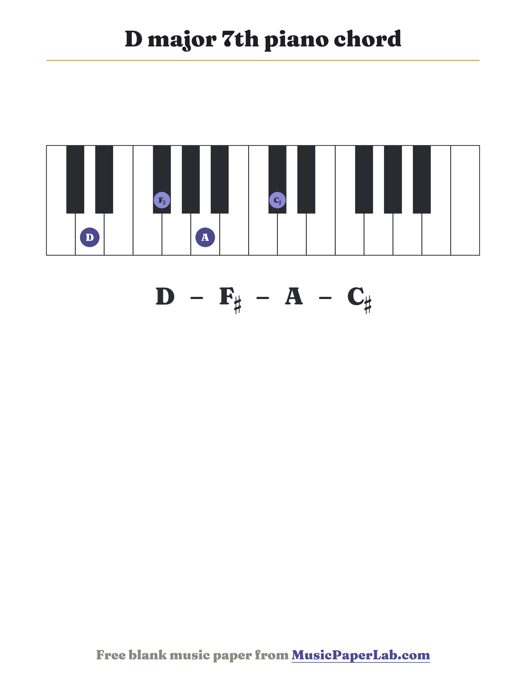 D major 7th piano chord diagram on a keyboard — notes D – F♯ – A – C♯