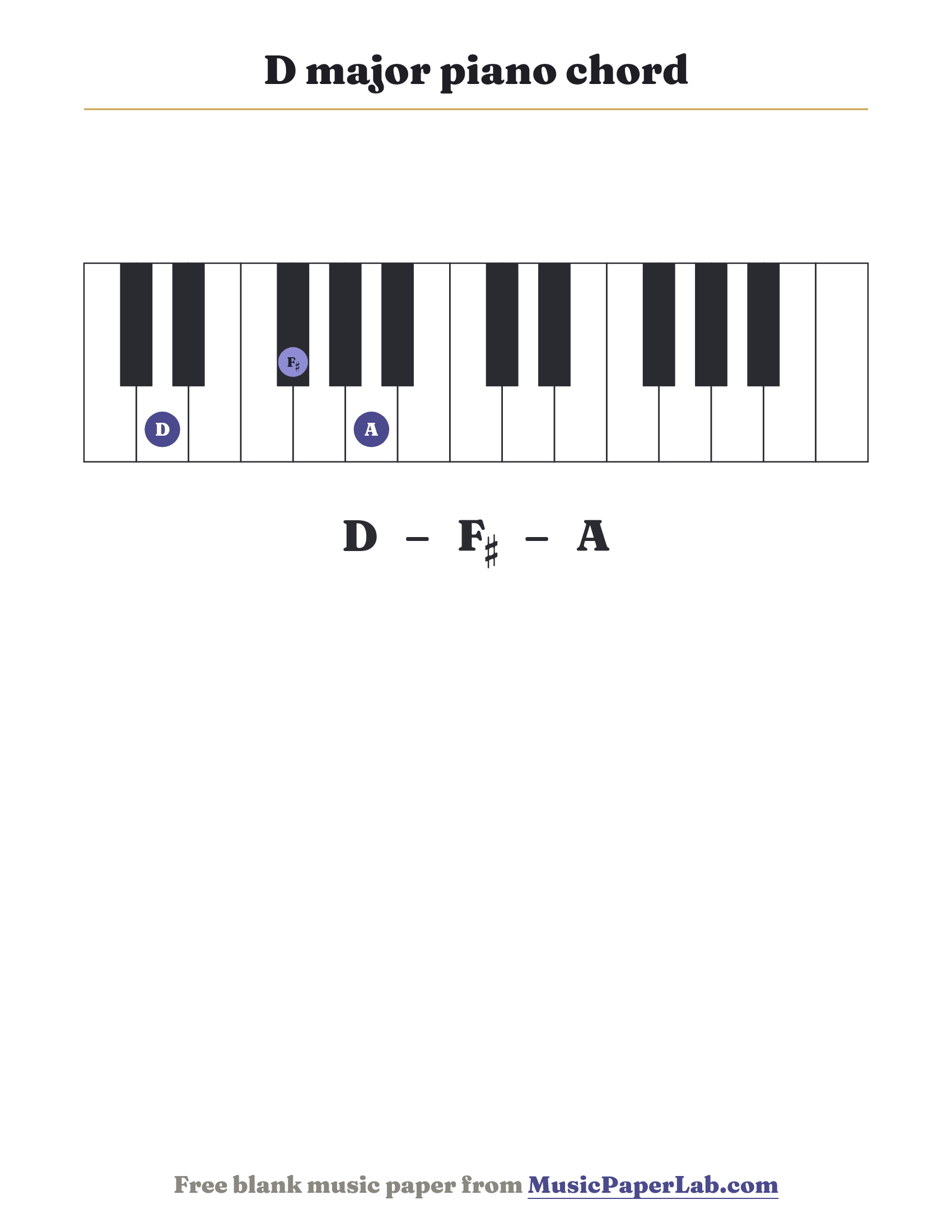 D major piano chord diagram on a keyboard — notes D – F♯ – A