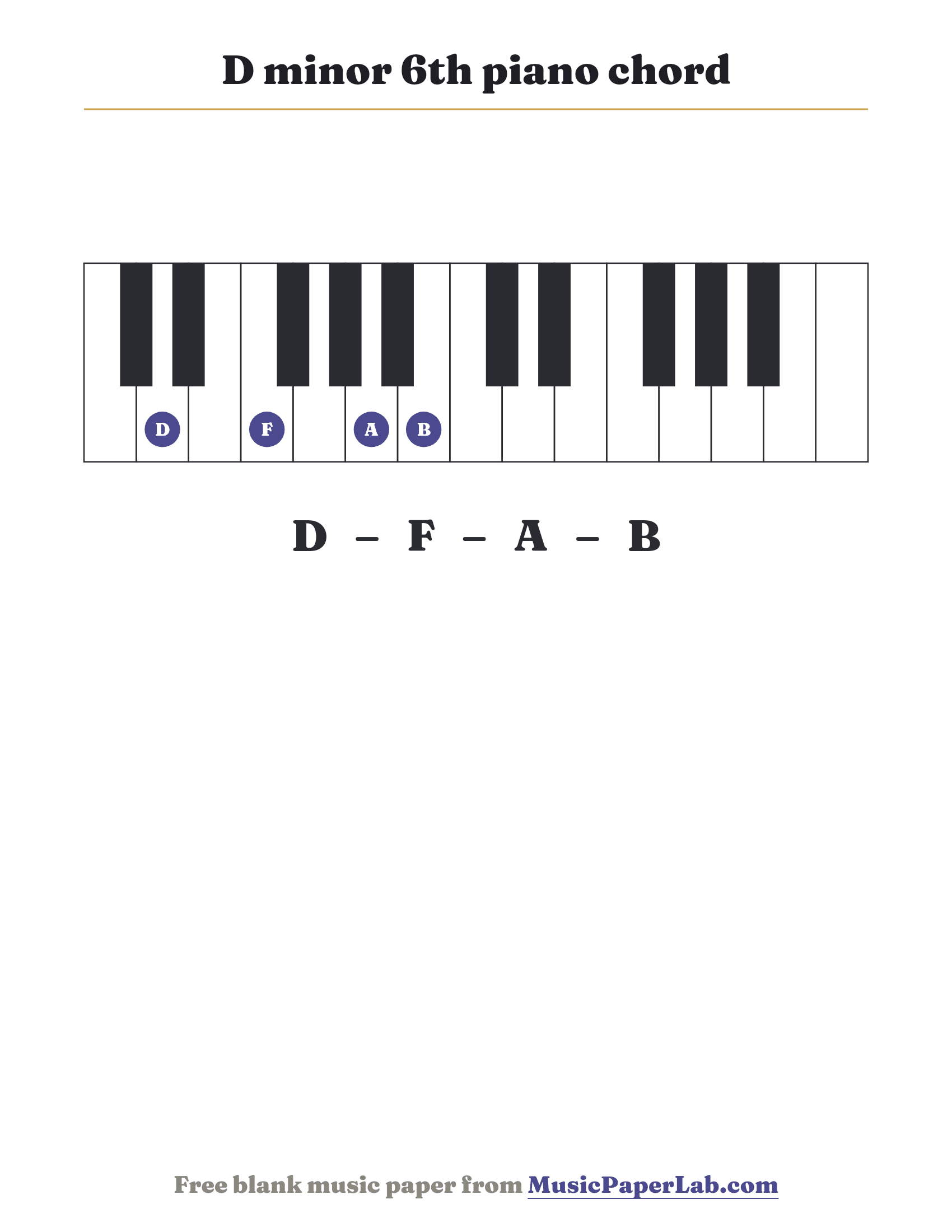 D minor 6th piano chord diagram on a keyboard — notes D – F – A – B