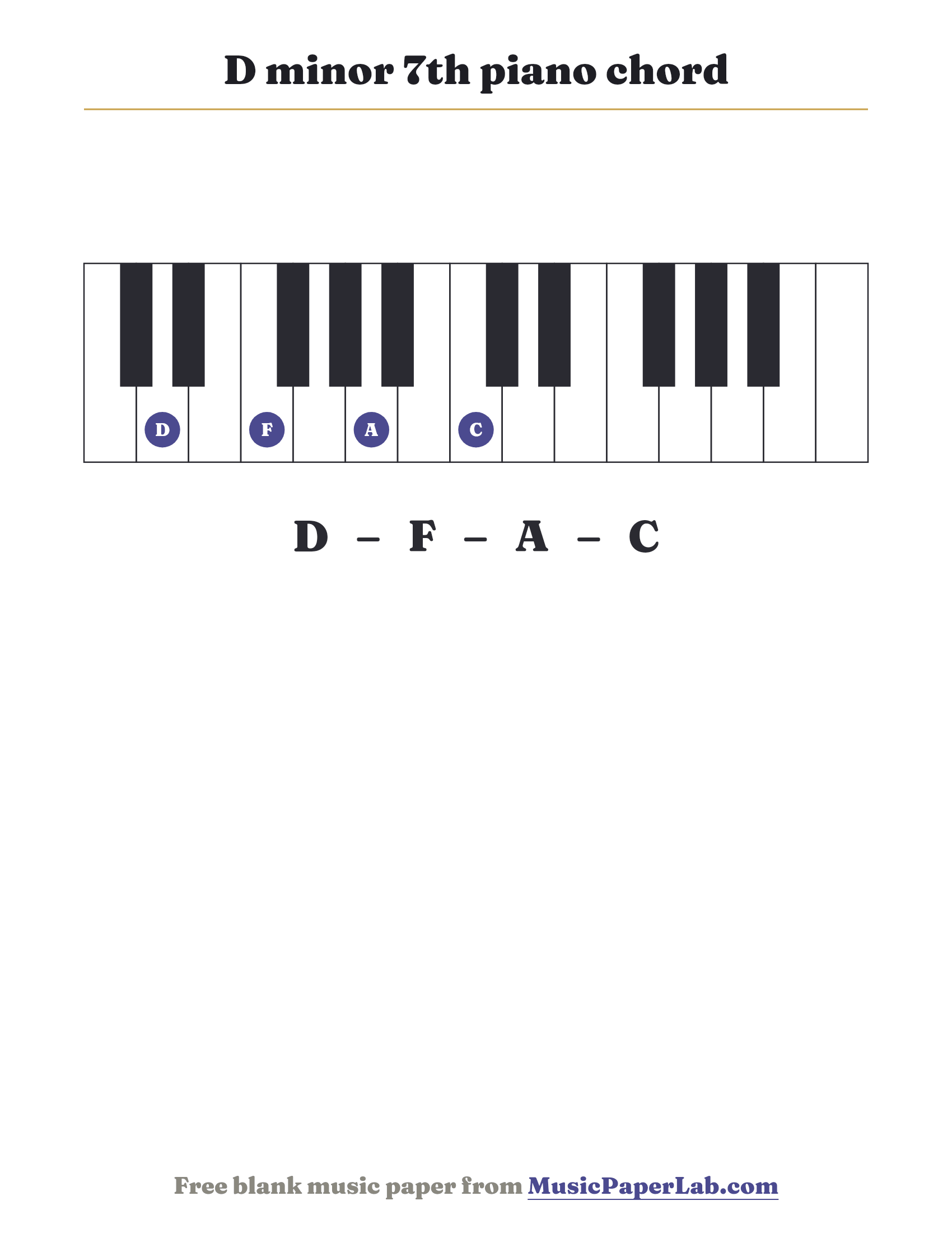 D minor 7th piano chord diagram on a keyboard — notes D – F – A – C