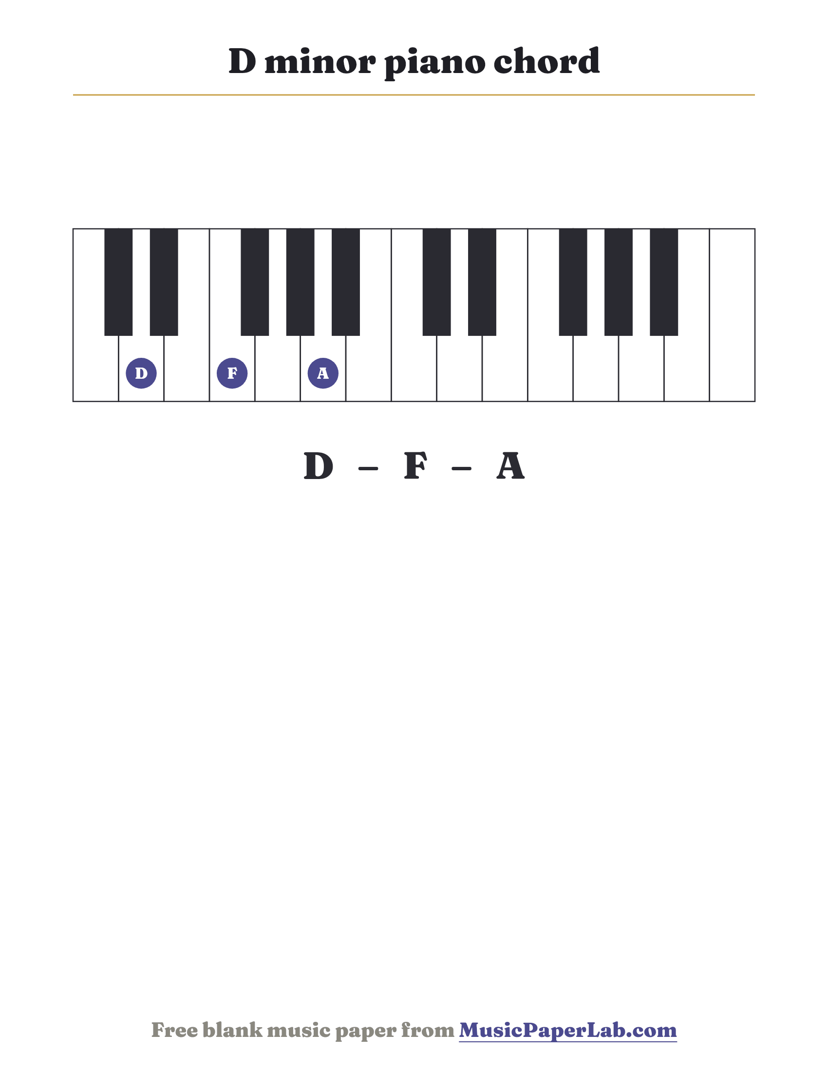 D minor piano chord diagram on a keyboard — notes D – F – A
