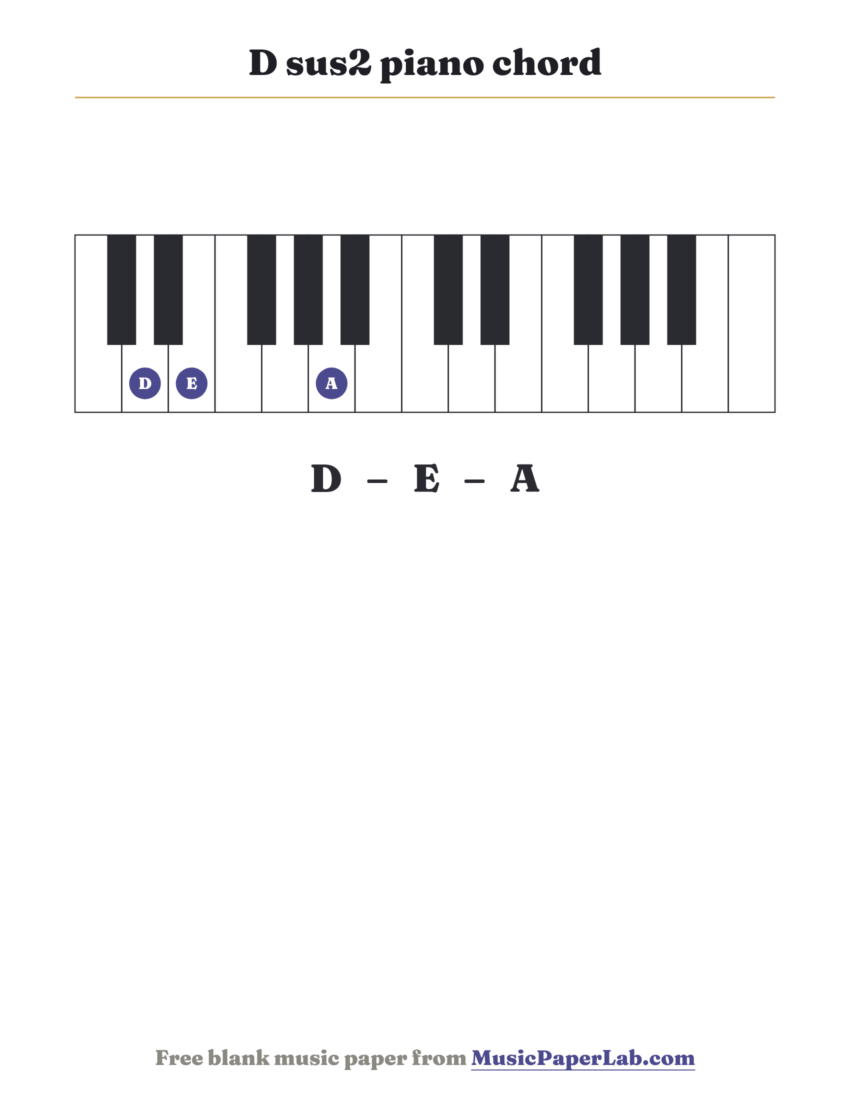 D sus2 piano chord diagram on a keyboard — notes D – E – A
