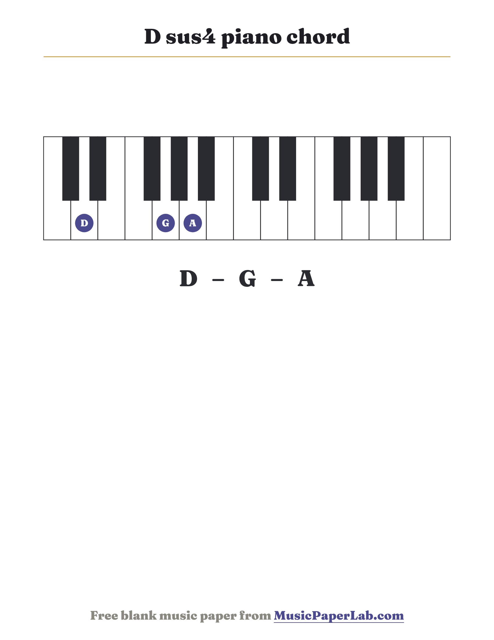 D sus4 piano chord diagram on a keyboard — notes D – G – A
