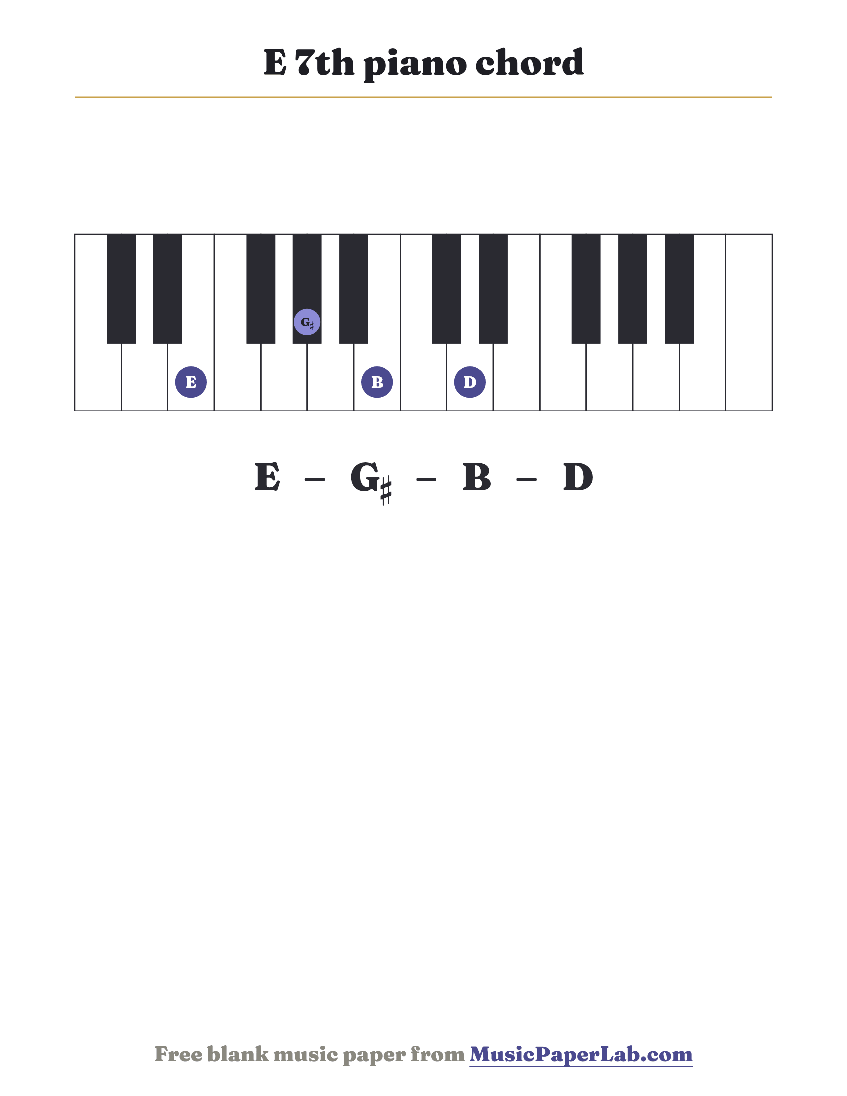 E 7th piano chord diagram on a keyboard — notes E – G♯ – B – D