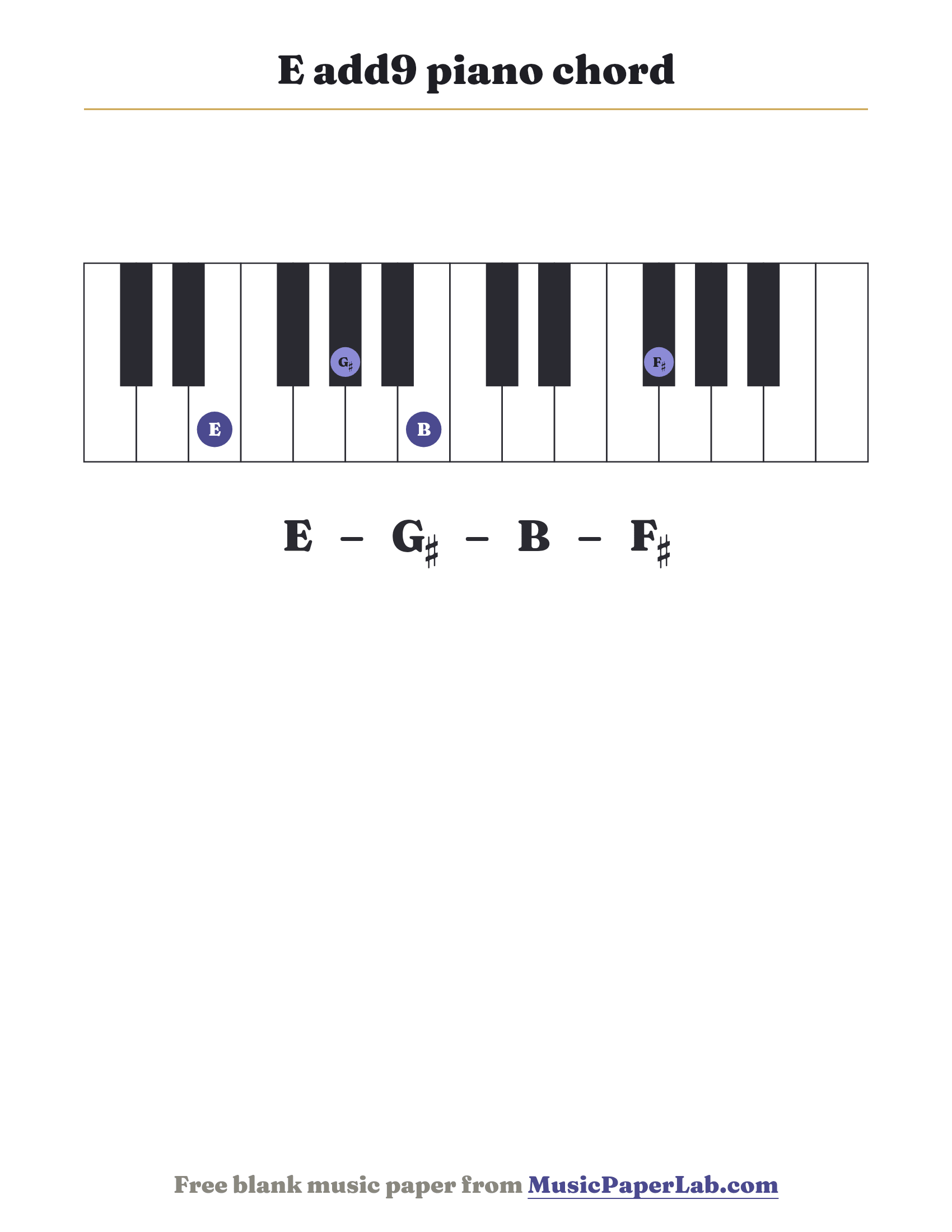 E add9 piano chord diagram on a keyboard — notes E – G♯ – B – F♯