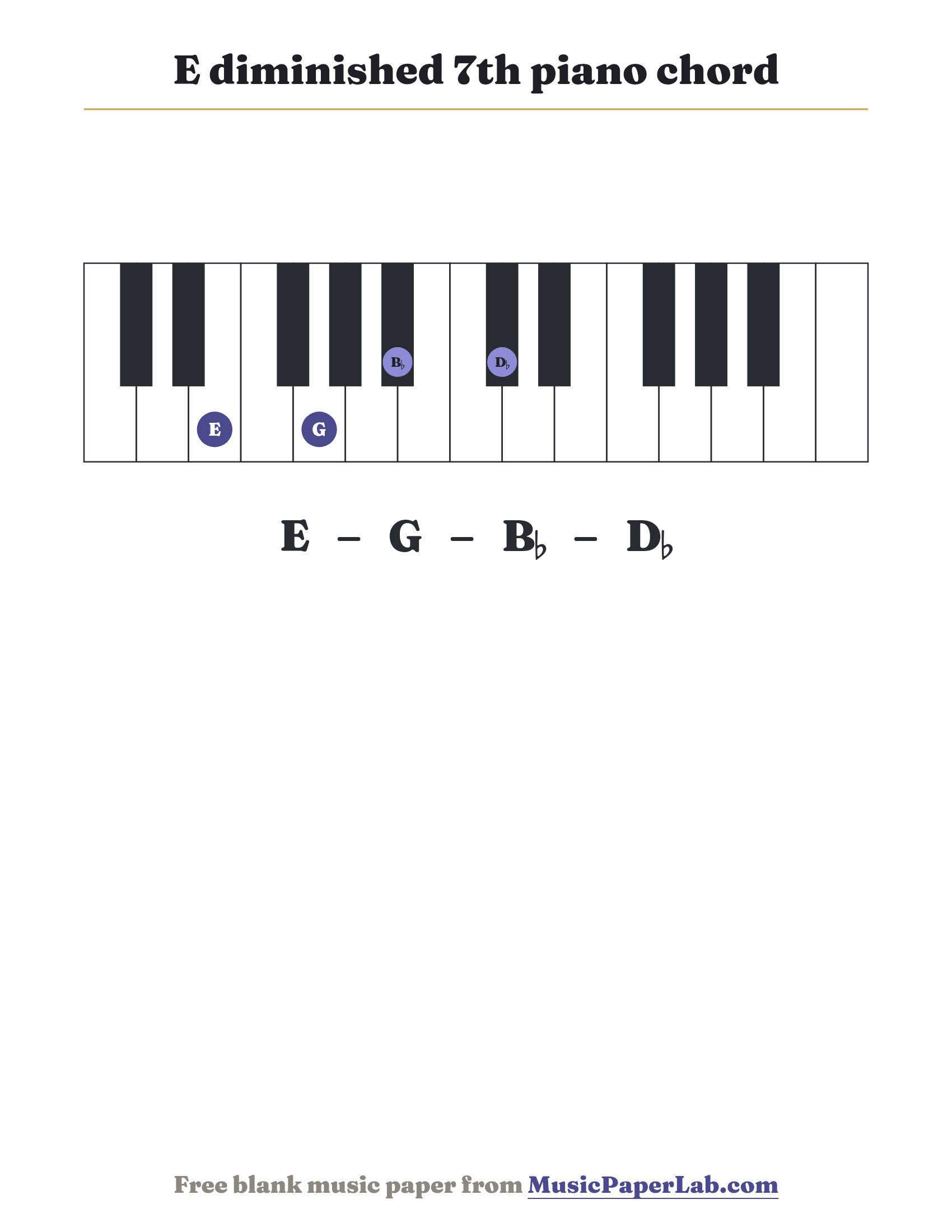 E diminished 7th piano chord diagram on a keyboard — notes E – G – B♭ – D♭