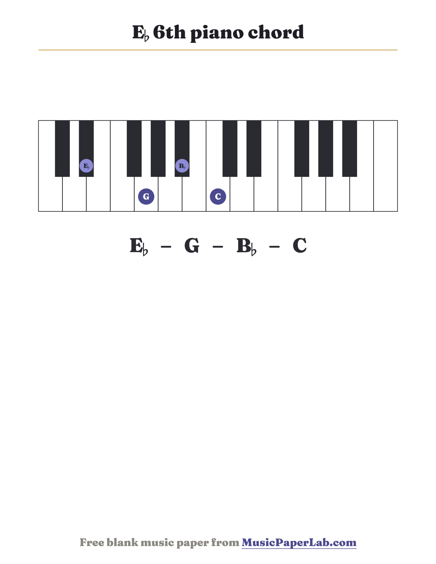 E♭ 6th piano chord diagram on a keyboard — notes E♭ – G – B♭ – C