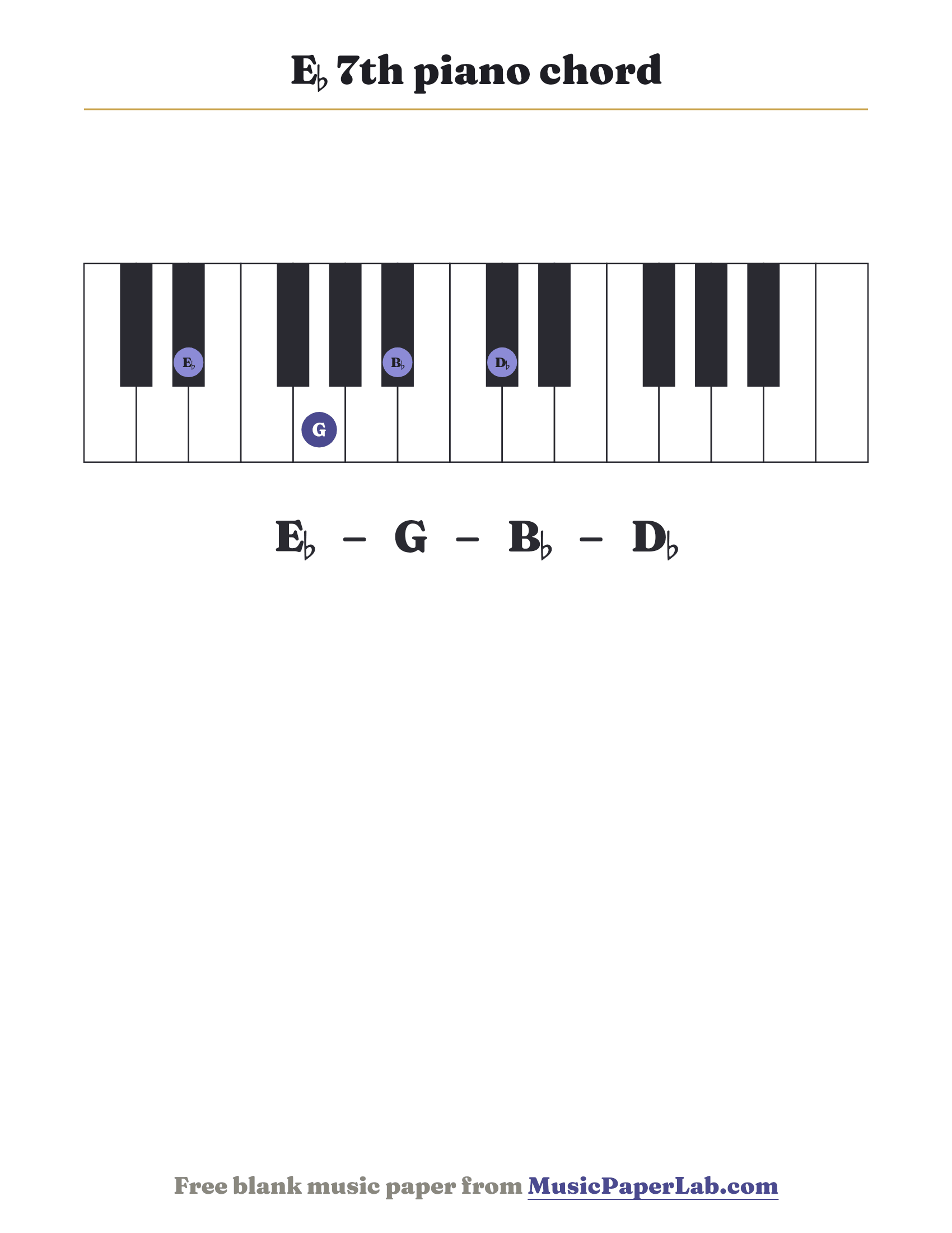 E♭ 7th piano chord diagram on a keyboard — notes E♭ – G – B♭ – D♭