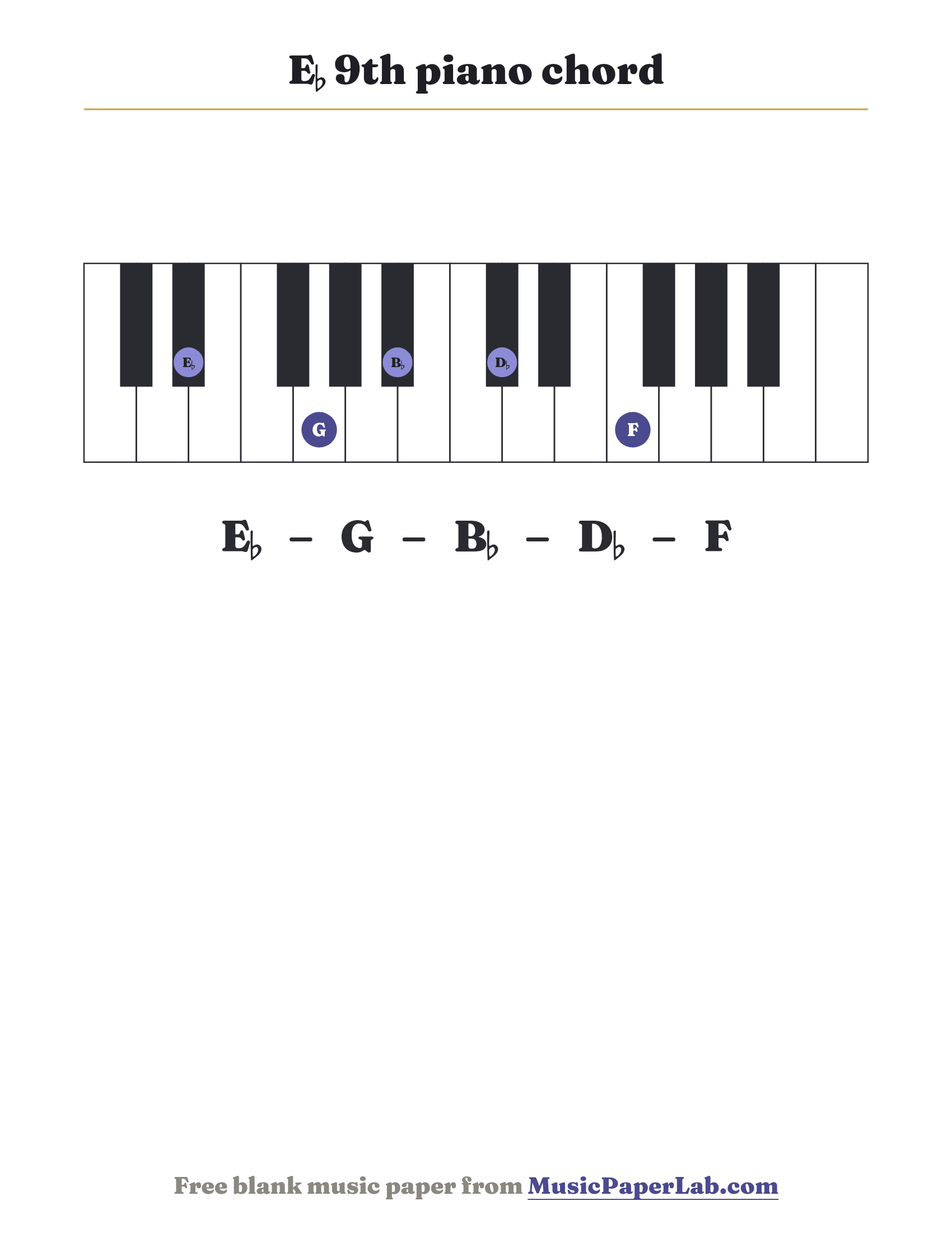 E♭ 9th piano chord diagram on a keyboard — notes E♭ – G – B♭ – D♭ – F