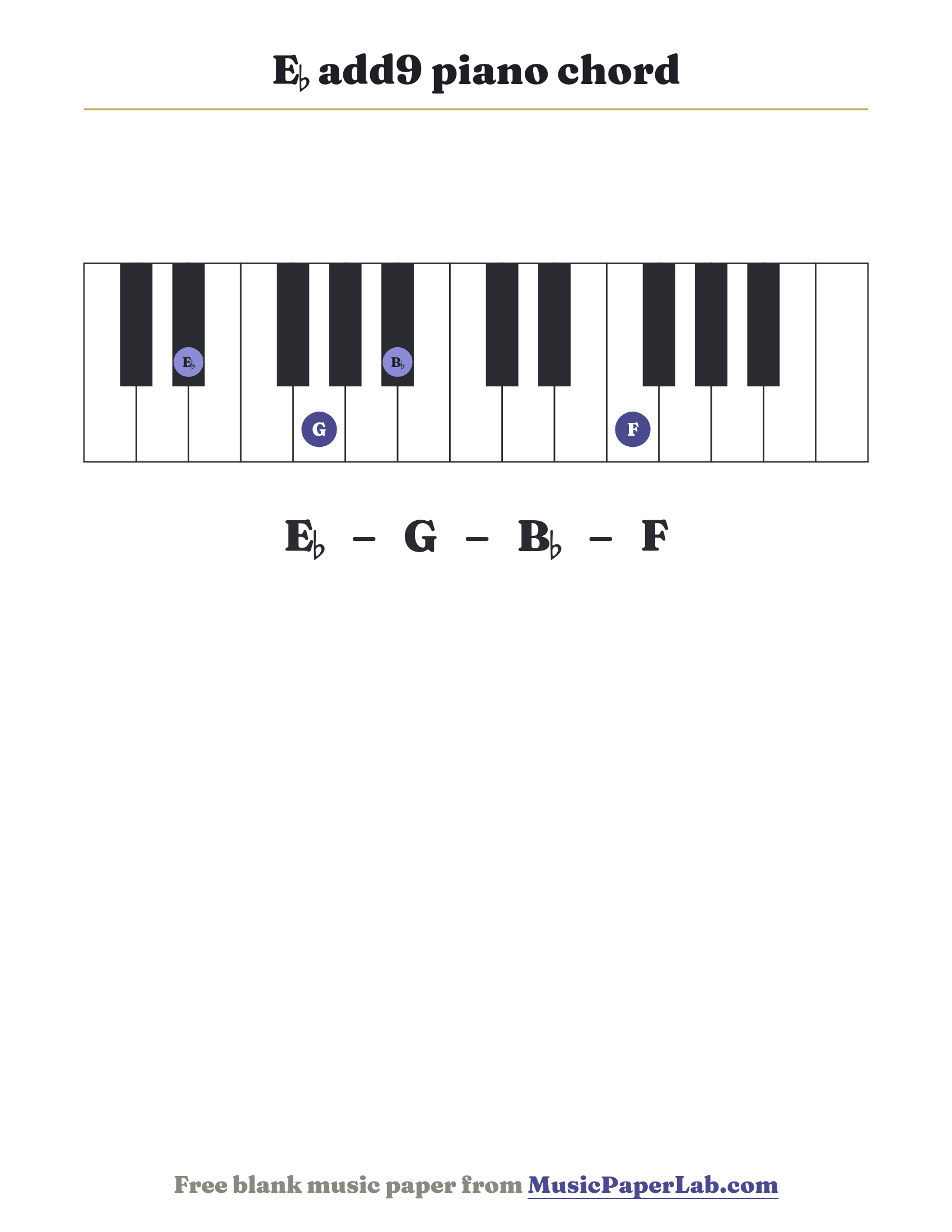 E♭ add9 piano chord diagram on a keyboard — notes E♭ – G – B♭ – F