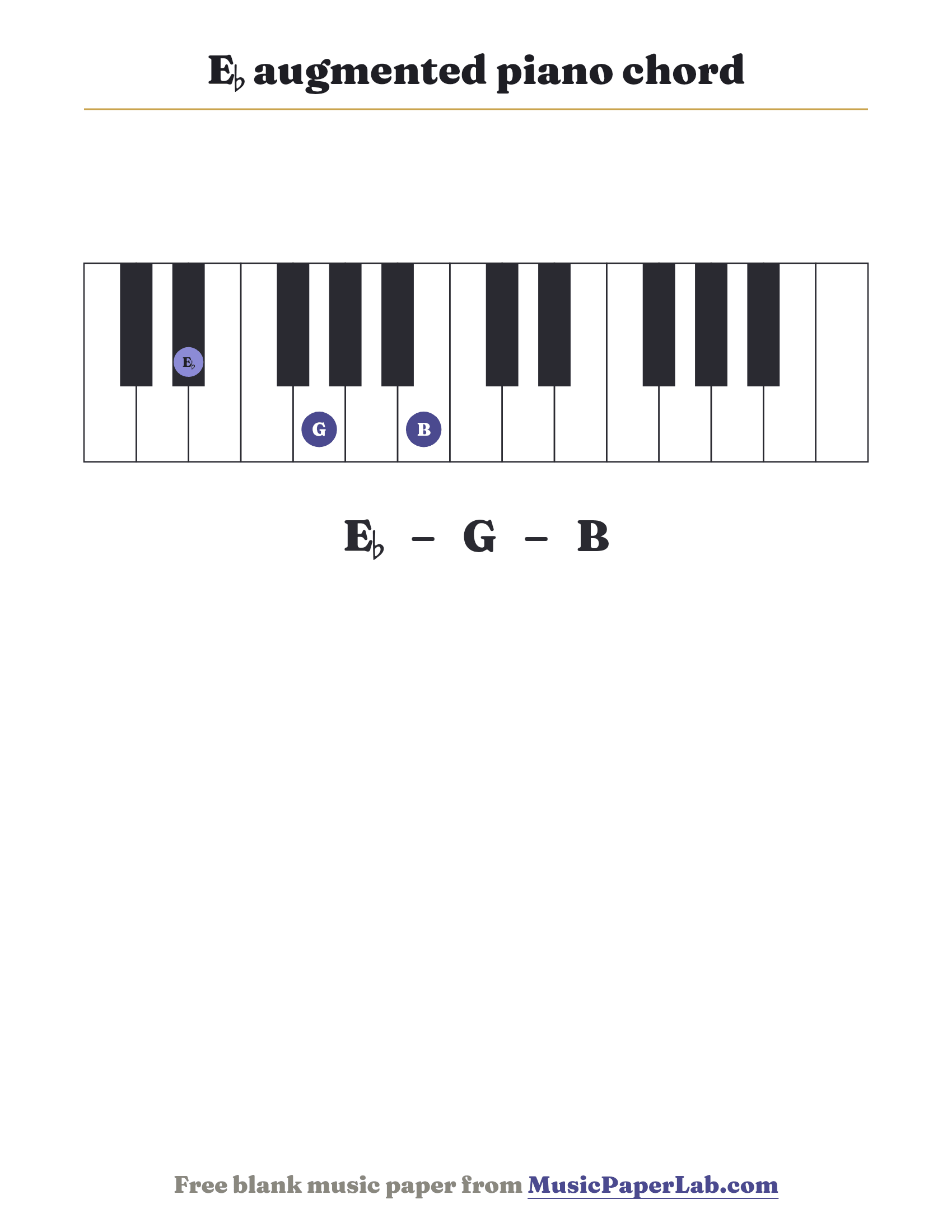 E♭ augmented piano chord diagram on a keyboard — notes E♭ – G – B