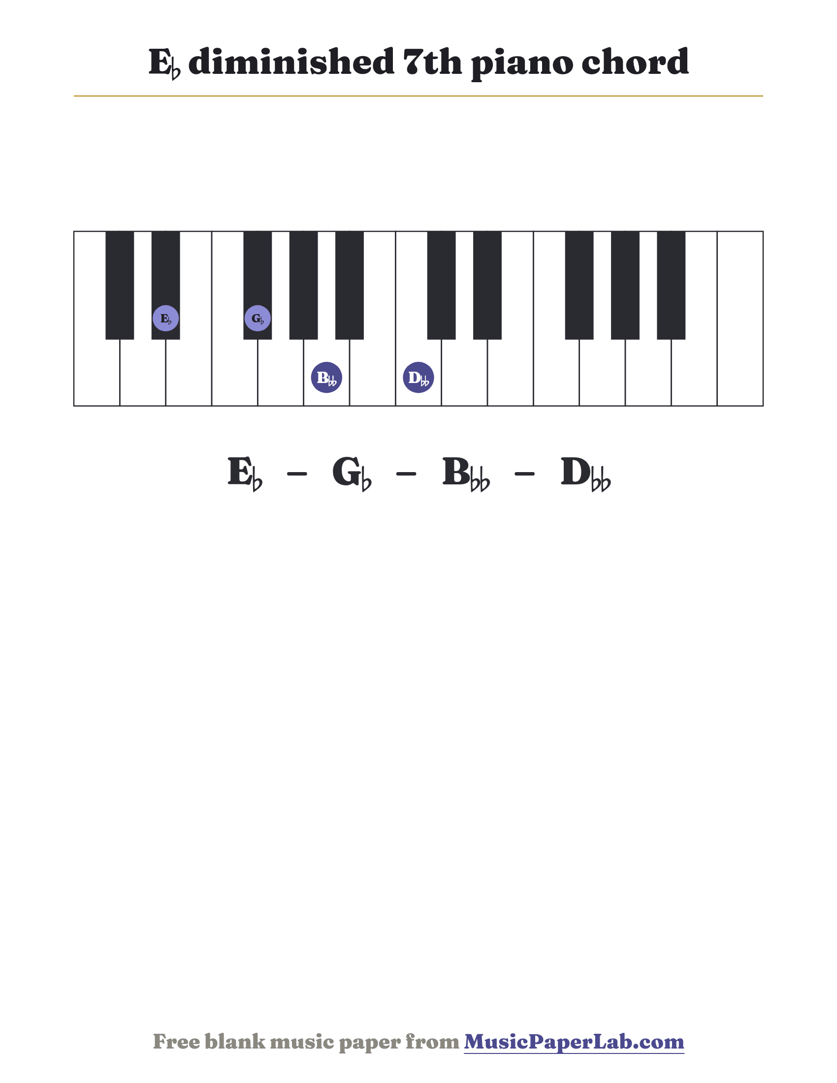 E♭ diminished 7th piano chord diagram on a keyboard — notes E♭ – G♭ – B♭♭ – D♭♭