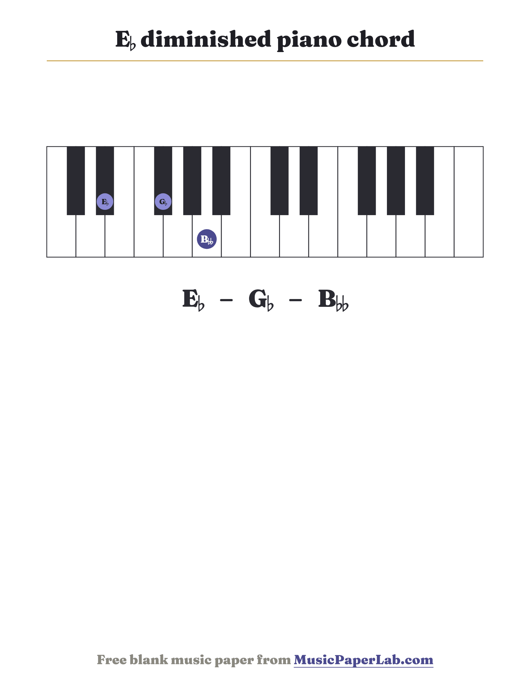 E♭ diminished piano chord diagram on a keyboard — notes E♭ – G♭ – B♭♭
