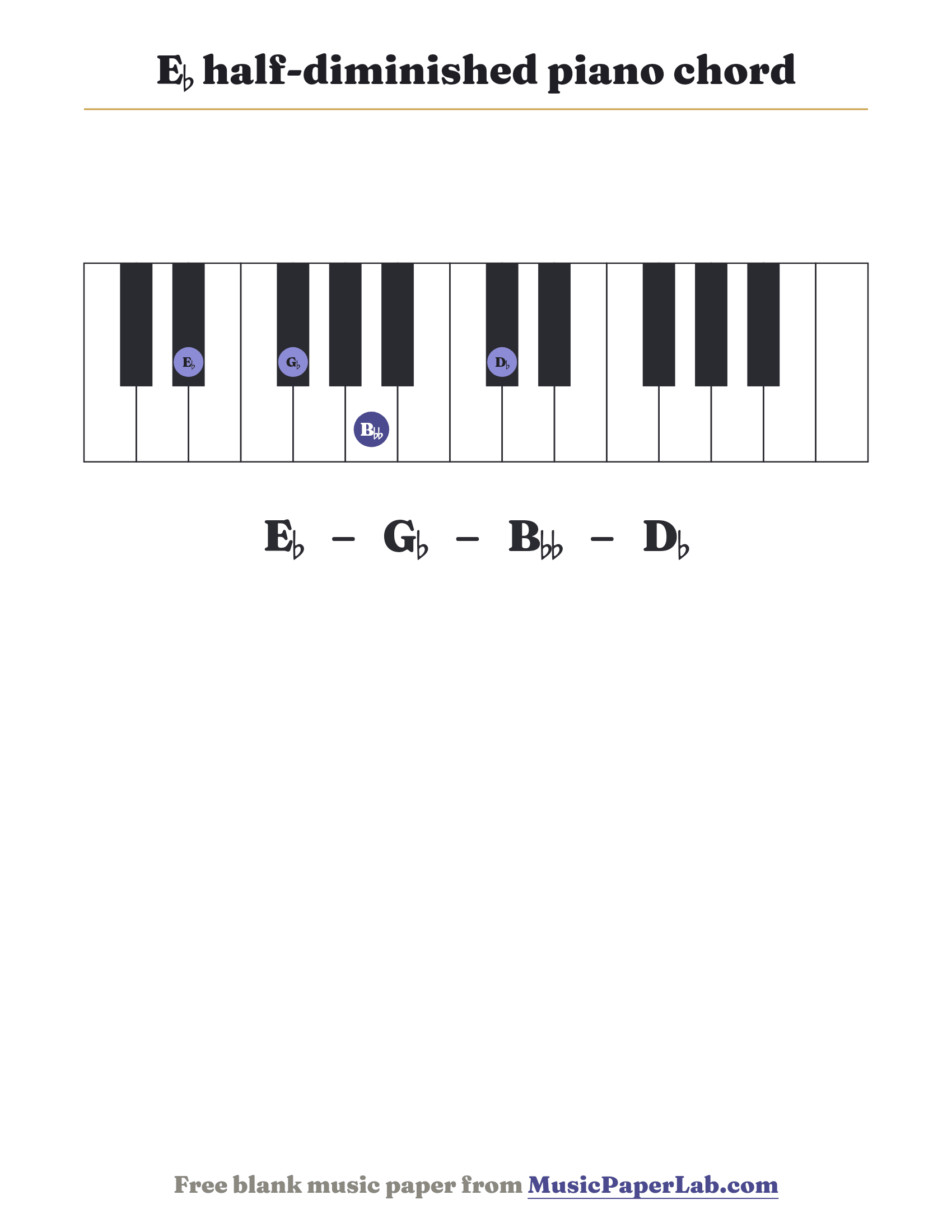 E♭ half-diminished piano chord diagram on a keyboard — notes E♭ – G♭ – B♭♭ – D♭