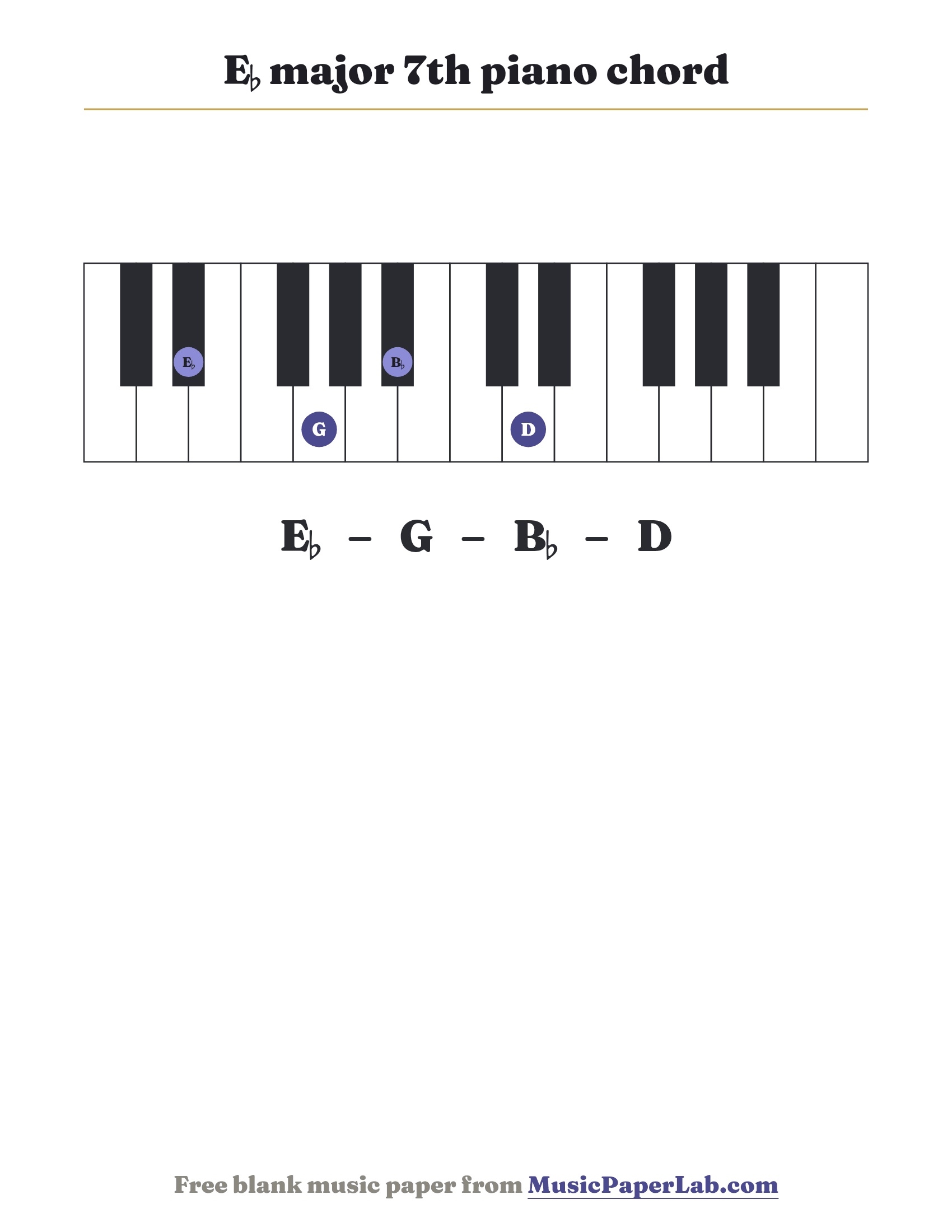 E♭ major 7th piano chord diagram on a keyboard — notes E♭ – G – B♭ – D