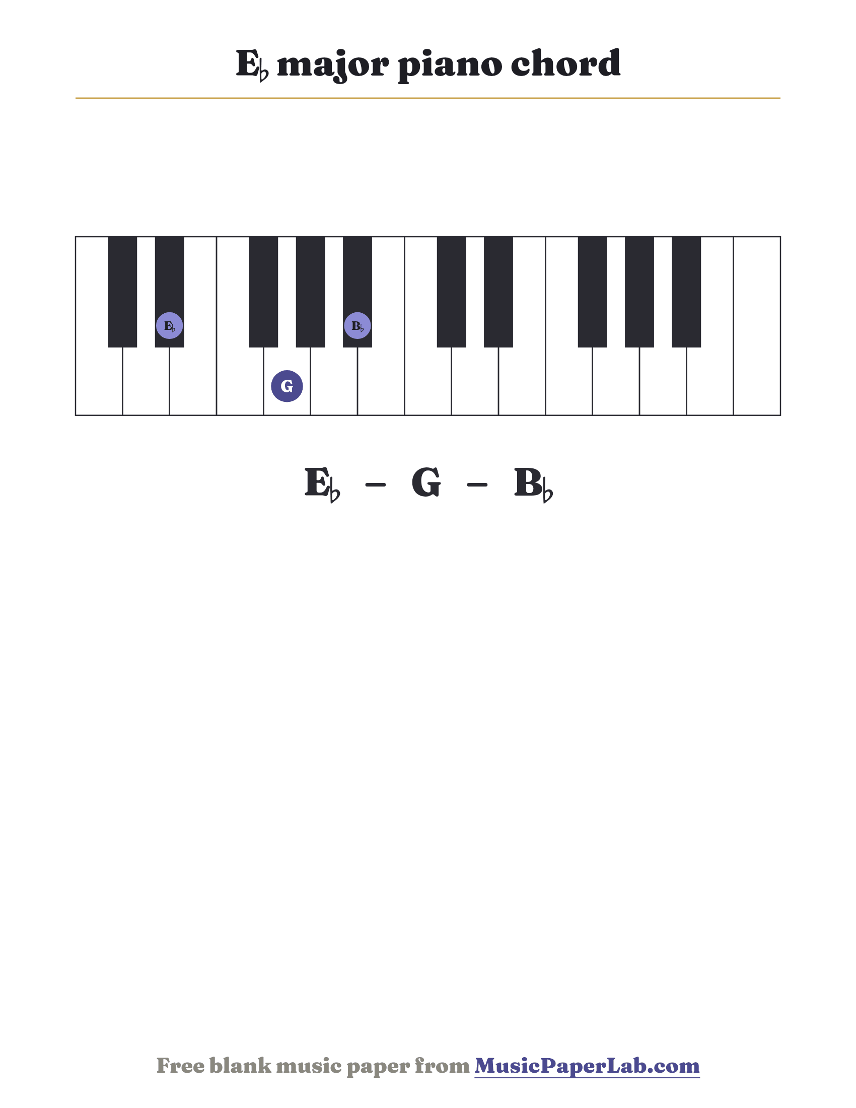 E♭ major piano chord diagram on a keyboard — notes E♭ – G – B♭