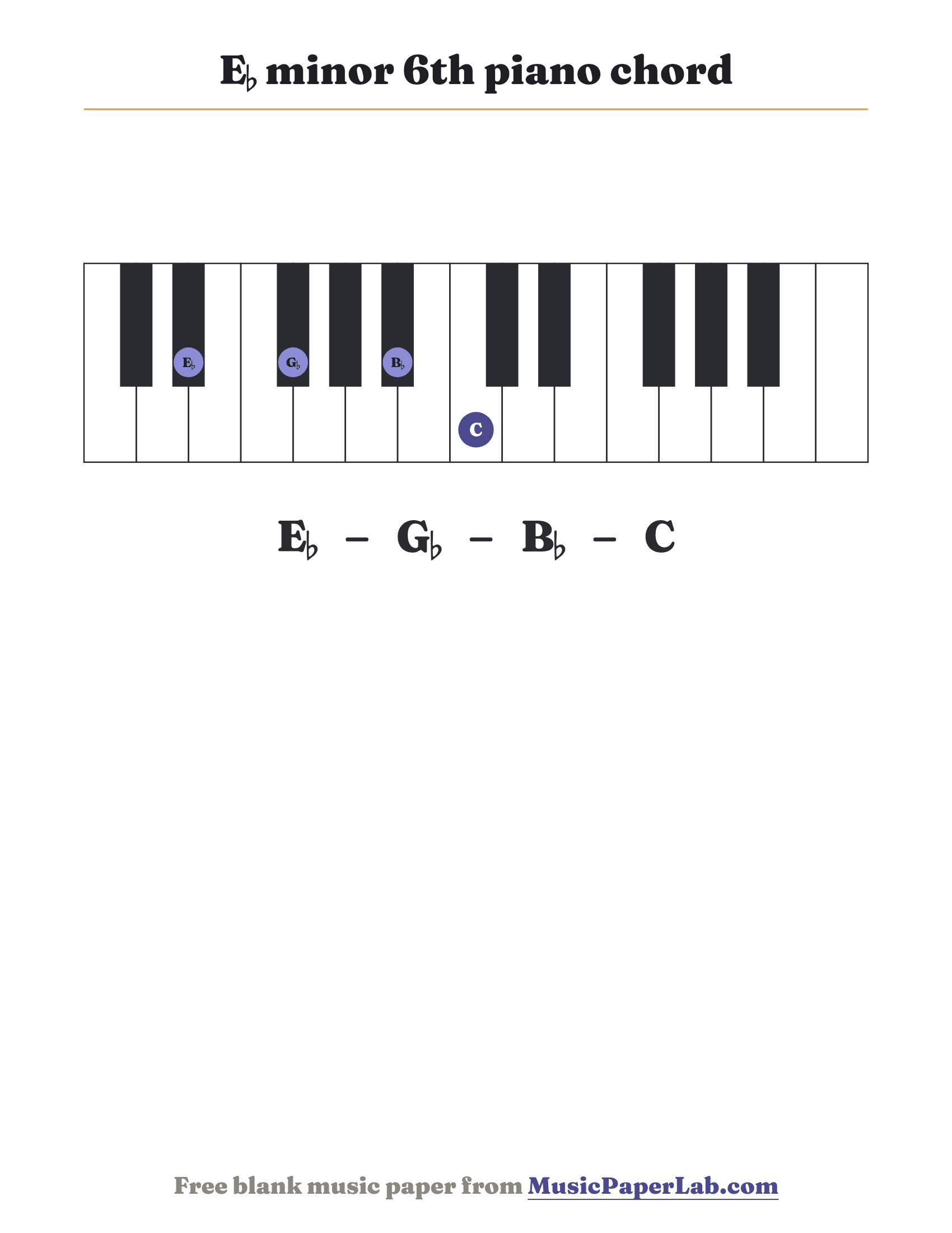 E♭ minor 6th piano chord diagram on a keyboard — notes E♭ – G♭ – B♭ – C