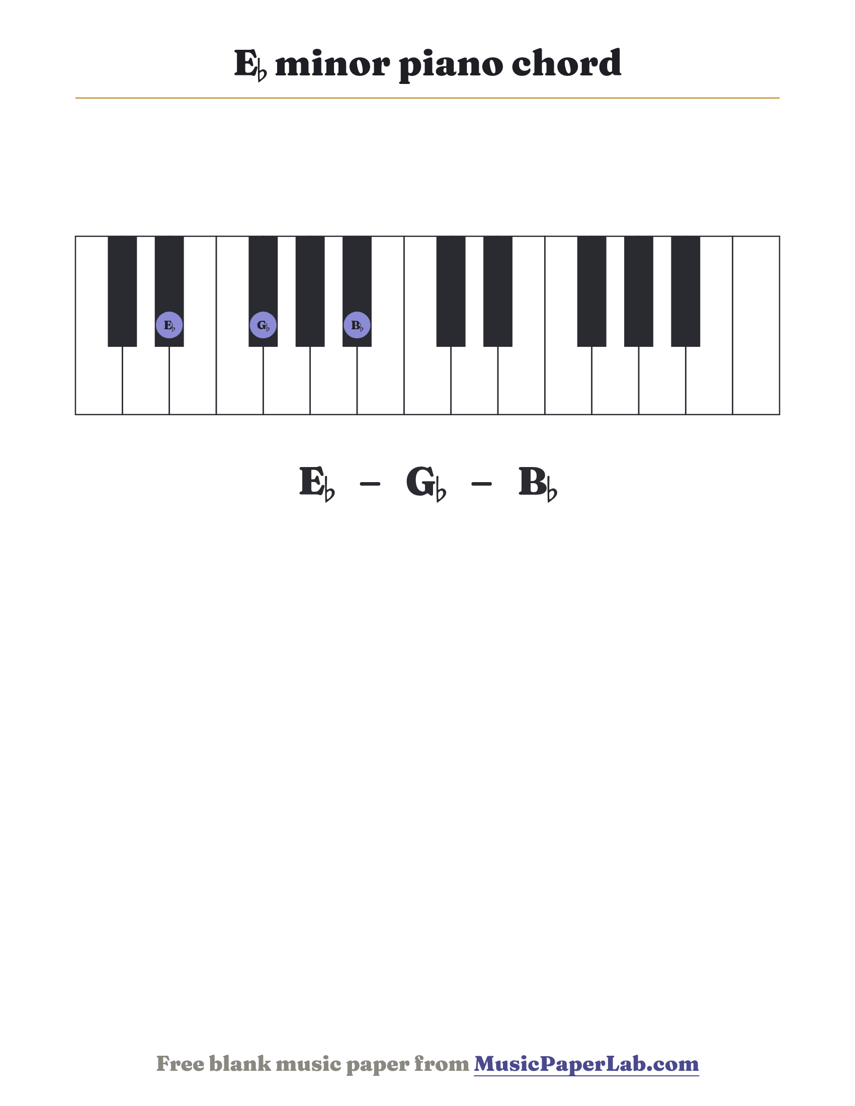 E♭ minor piano chord diagram on a keyboard — notes E♭ – G♭ – B♭