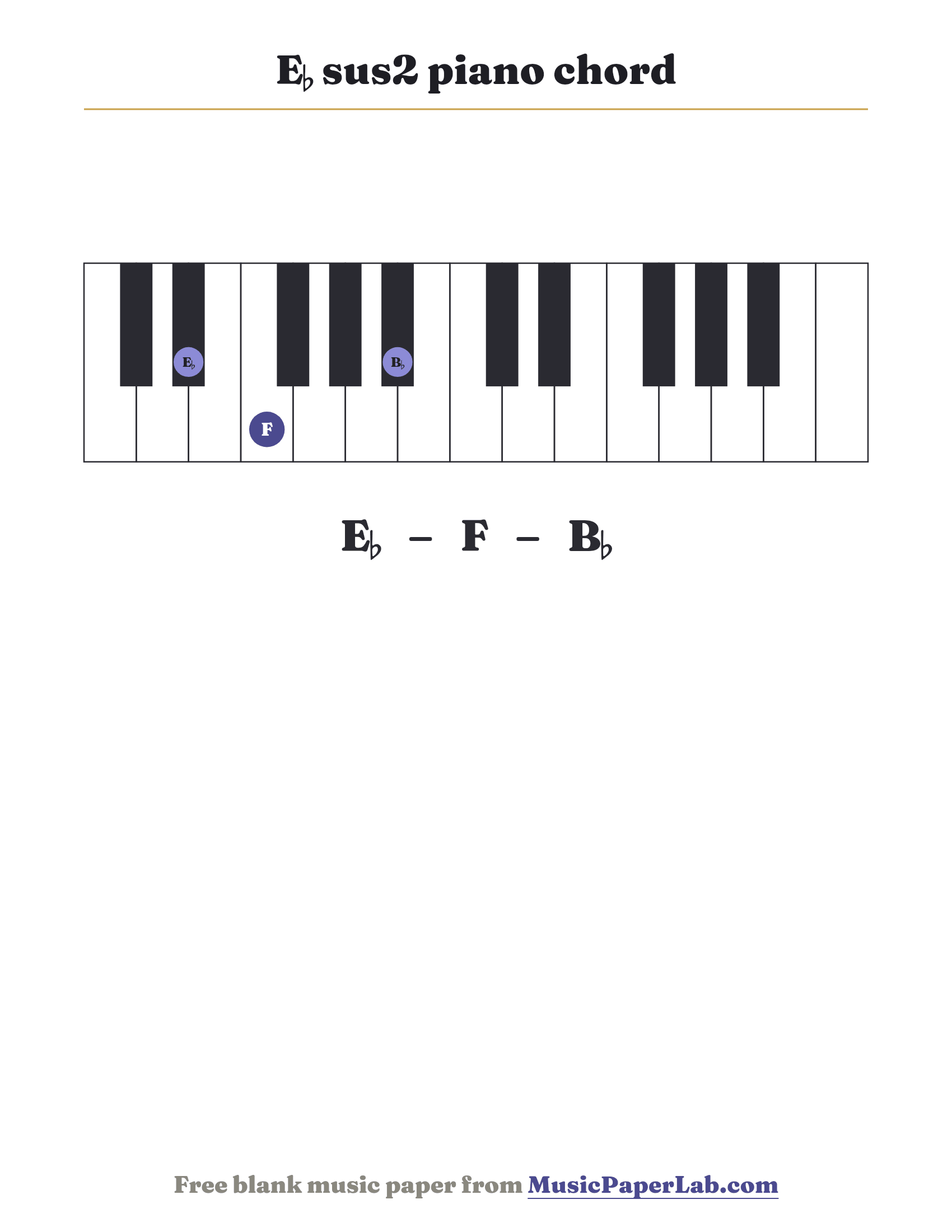 E♭ sus2 piano chord diagram on a keyboard — notes E♭ – F – B♭