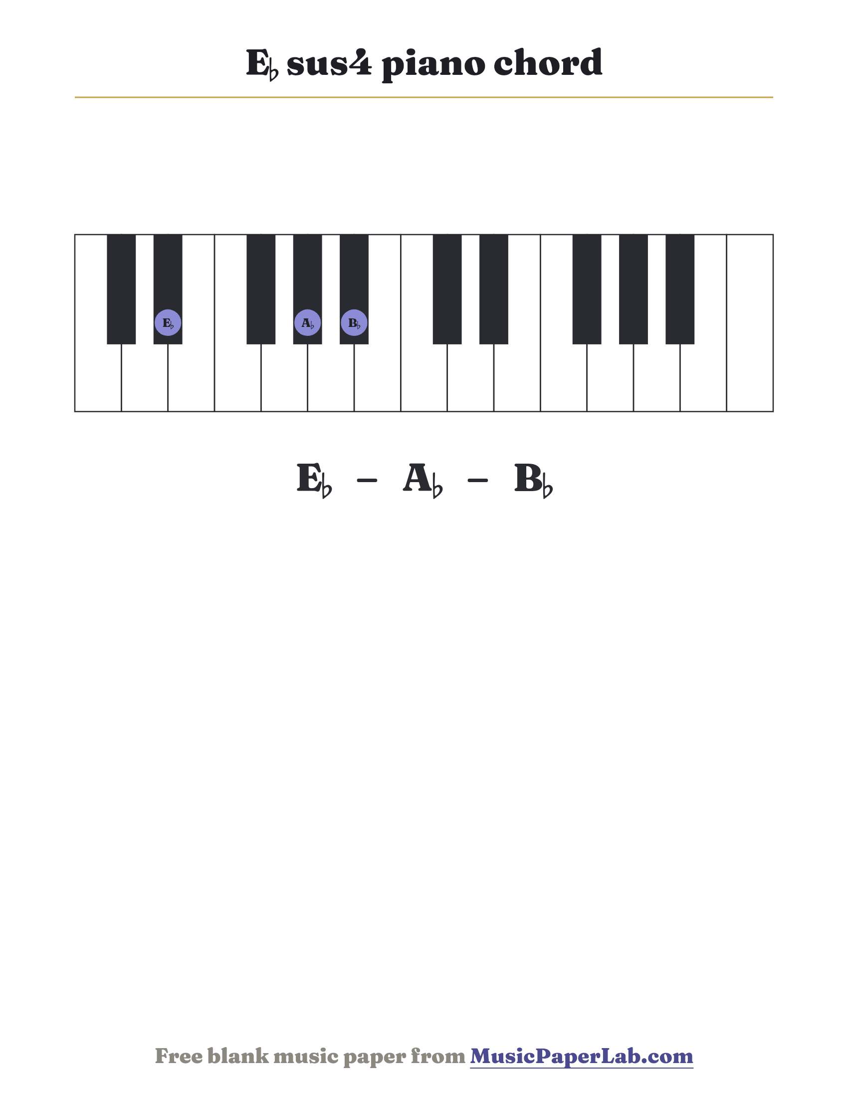 E♭ sus4 piano chord diagram on a keyboard — notes E♭ – A♭ – B♭