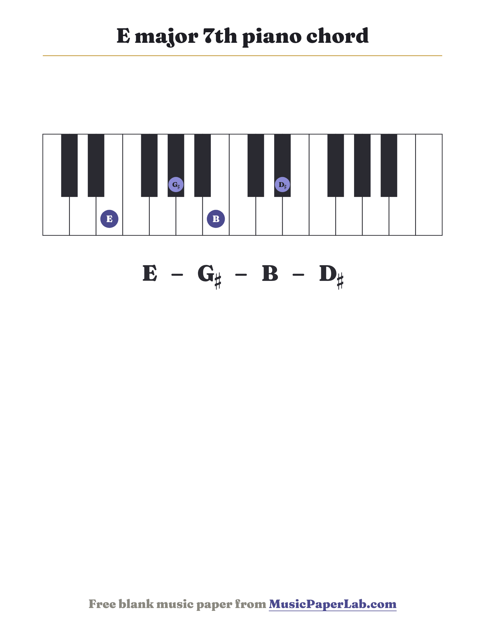 E major 7th piano chord diagram on a keyboard — notes E – G♯ – B – D♯