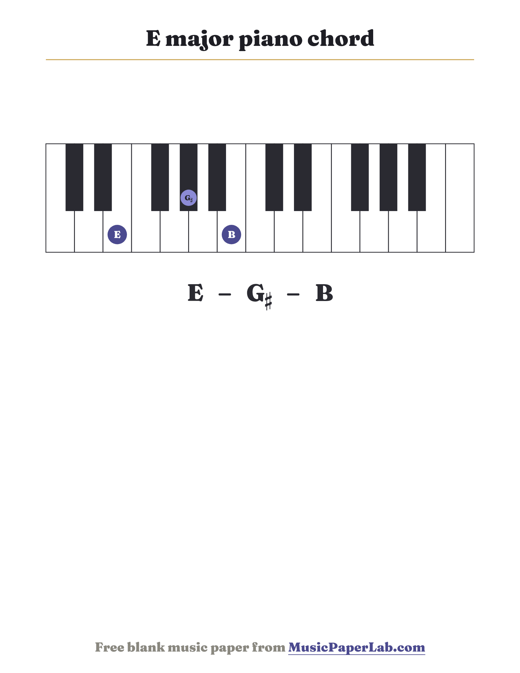 E major piano chord diagram on a keyboard — notes E – G♯ – B