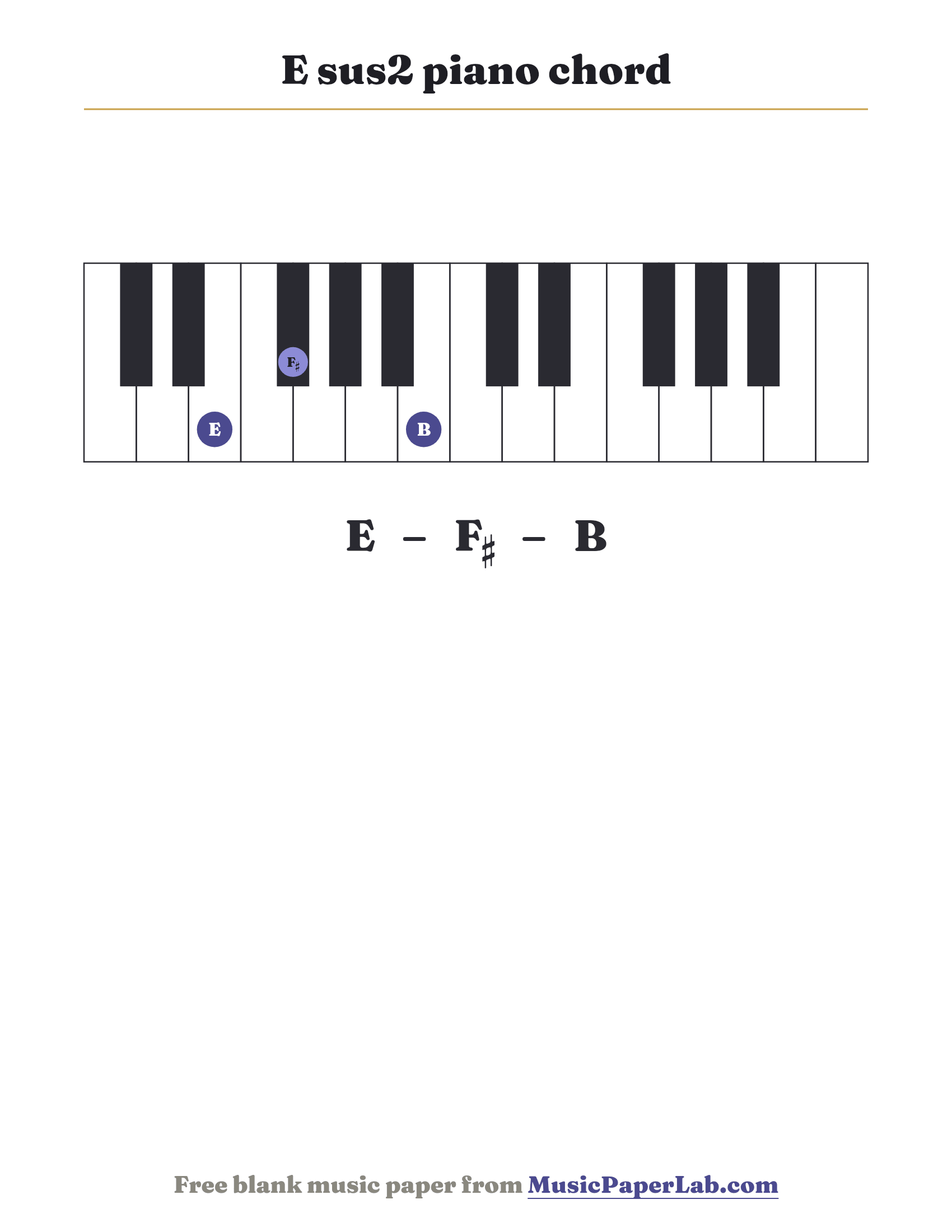 E sus2 piano chord diagram on a keyboard — notes E – F♯ – B