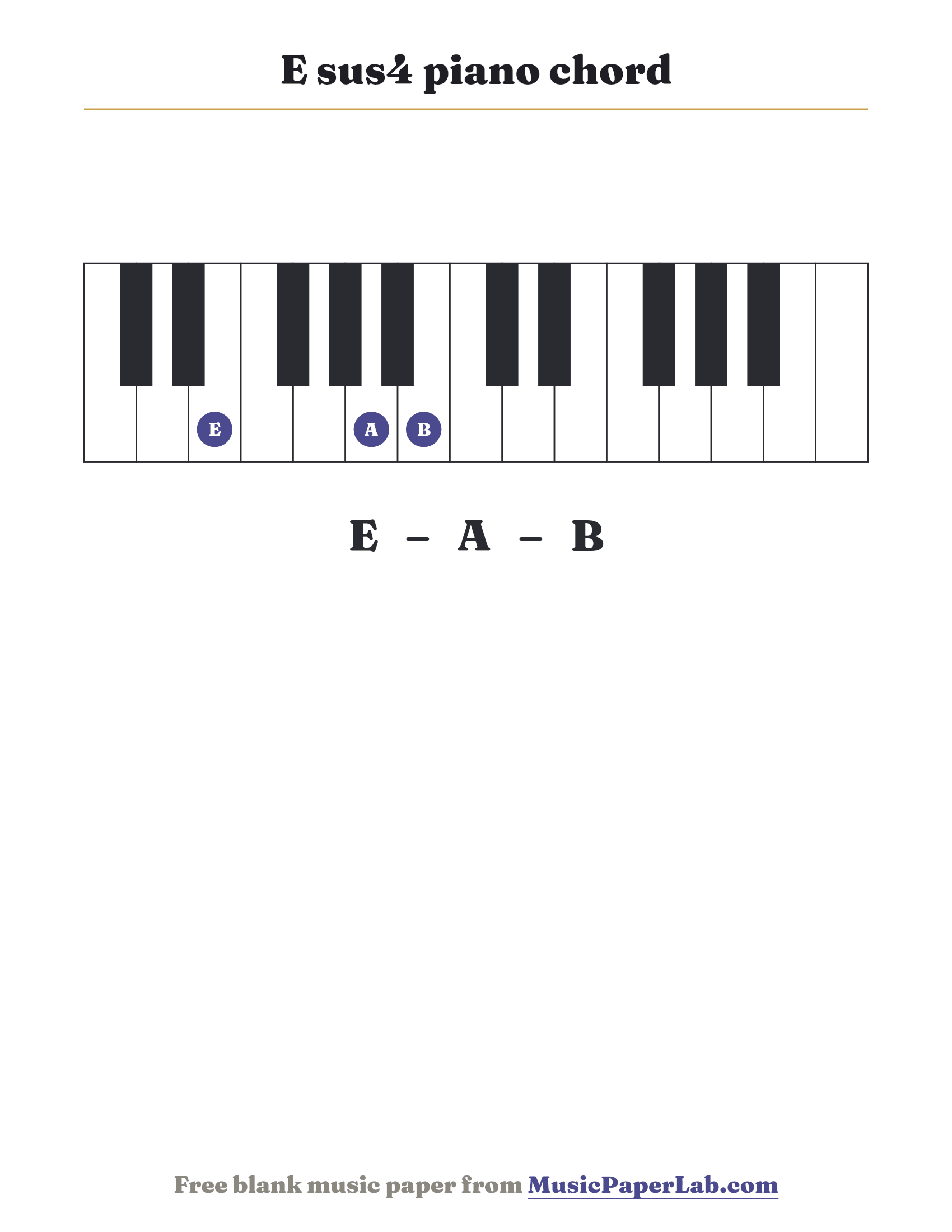 E sus4 piano chord diagram on a keyboard — notes E – A – B