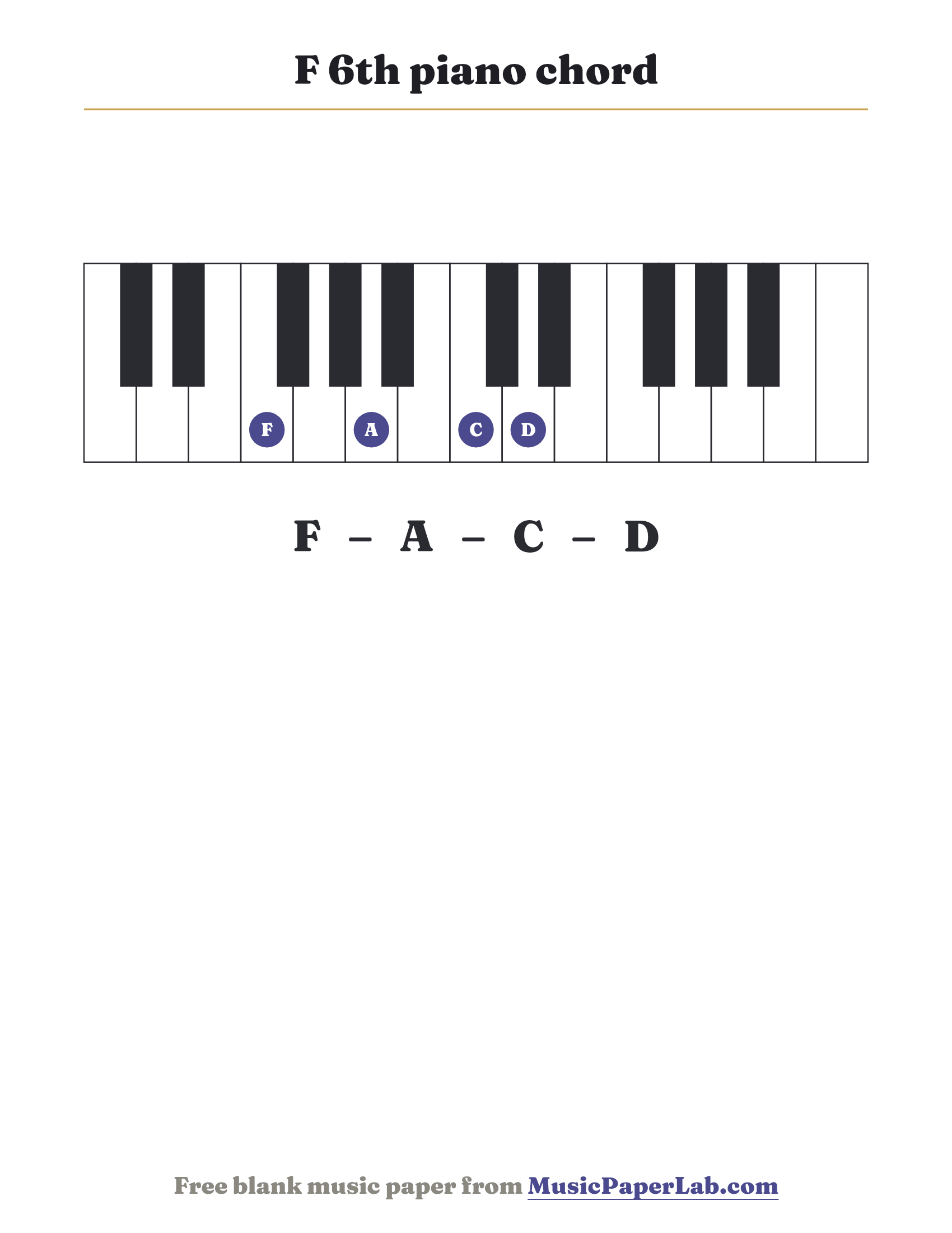 F 6th piano chord diagram on a keyboard — notes F – A – C – D