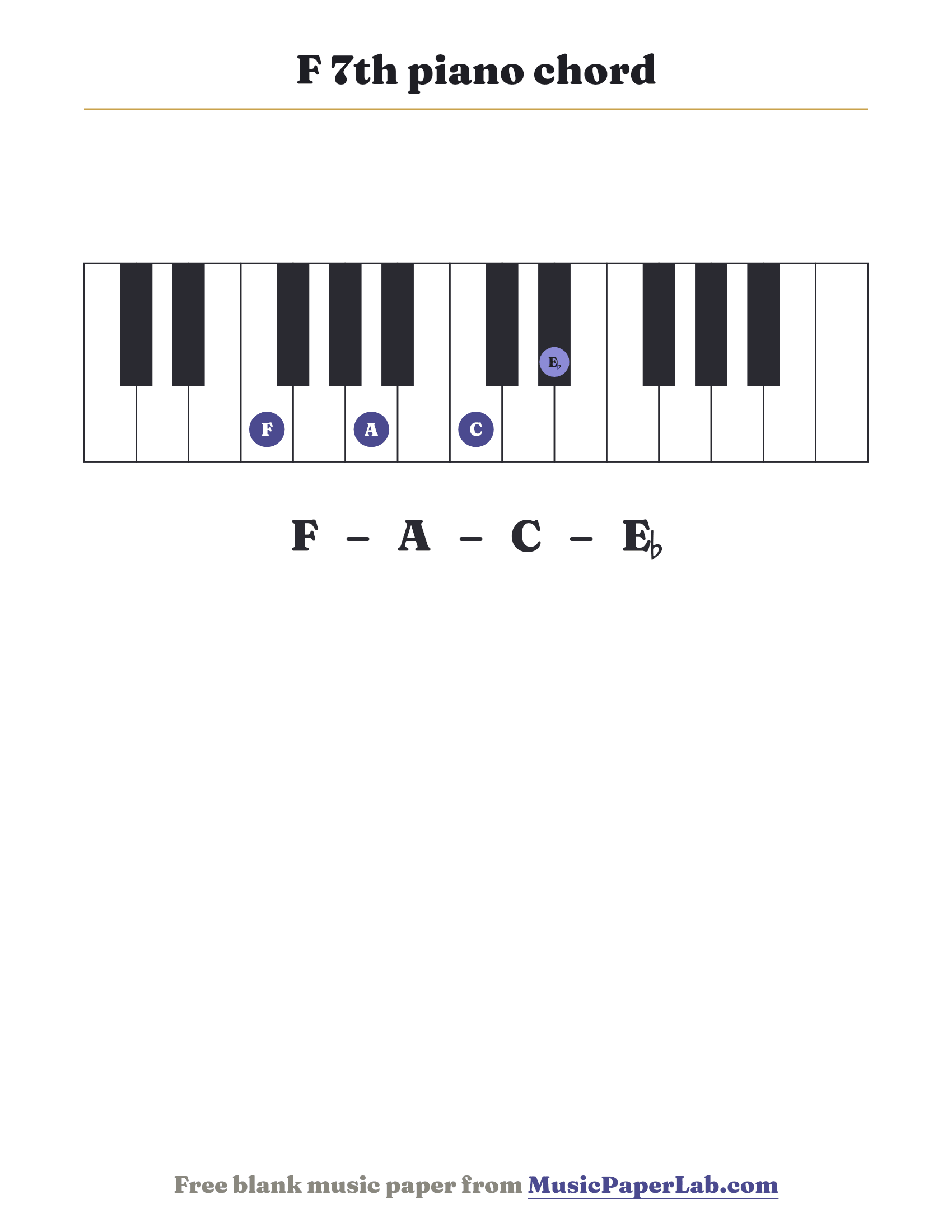 F 7th piano chord diagram on a keyboard — notes F – A – C – E♭