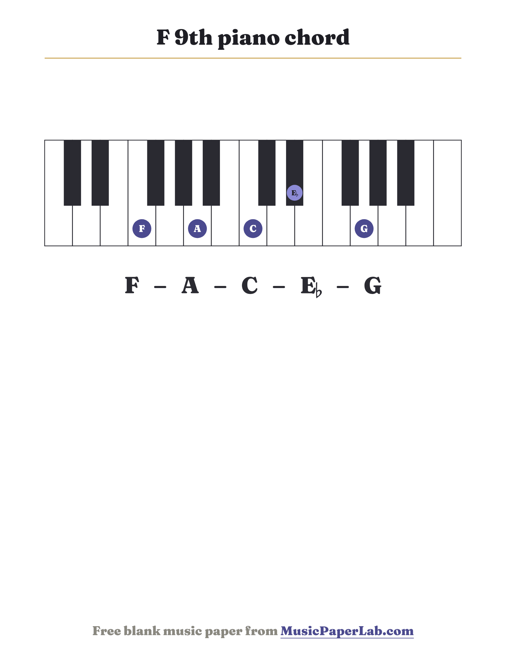 F 9th piano chord diagram on a keyboard — notes F – A – C – E♭ – G