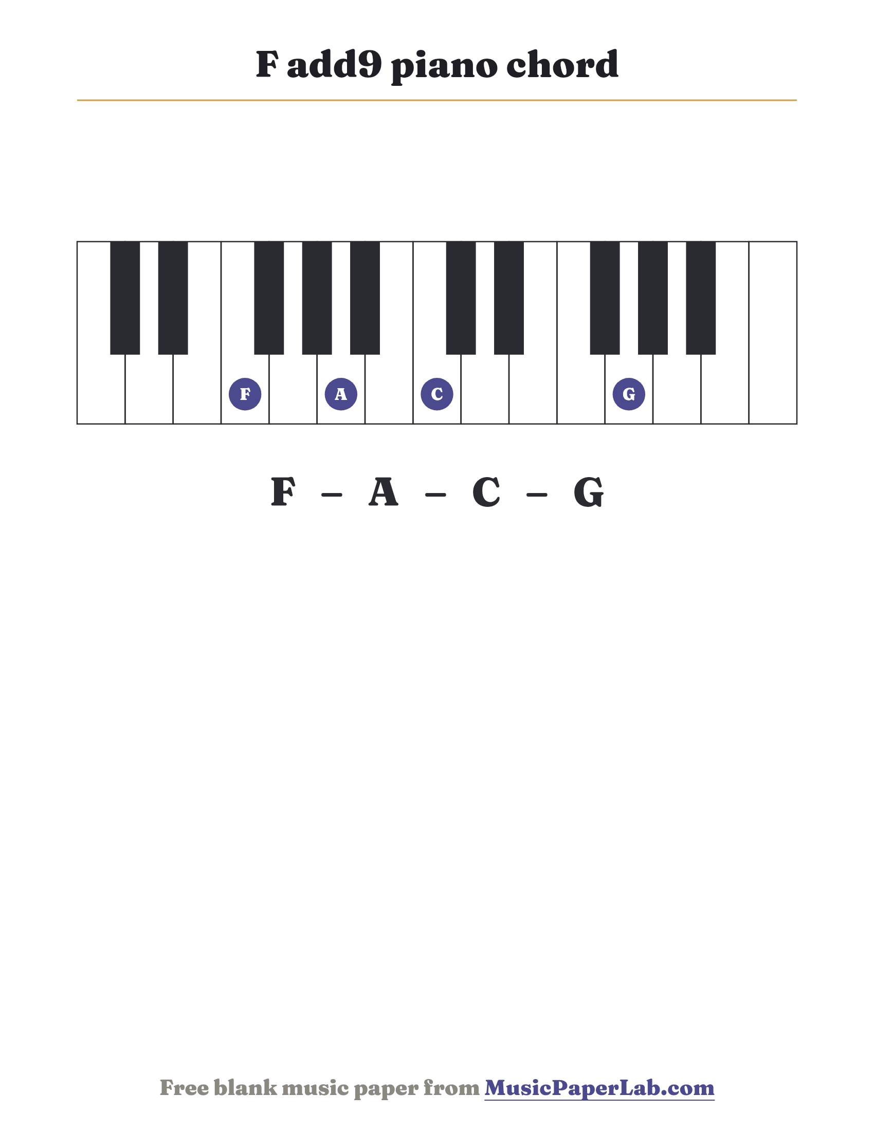 F add9 piano chord diagram on a keyboard — notes F – A – C – G