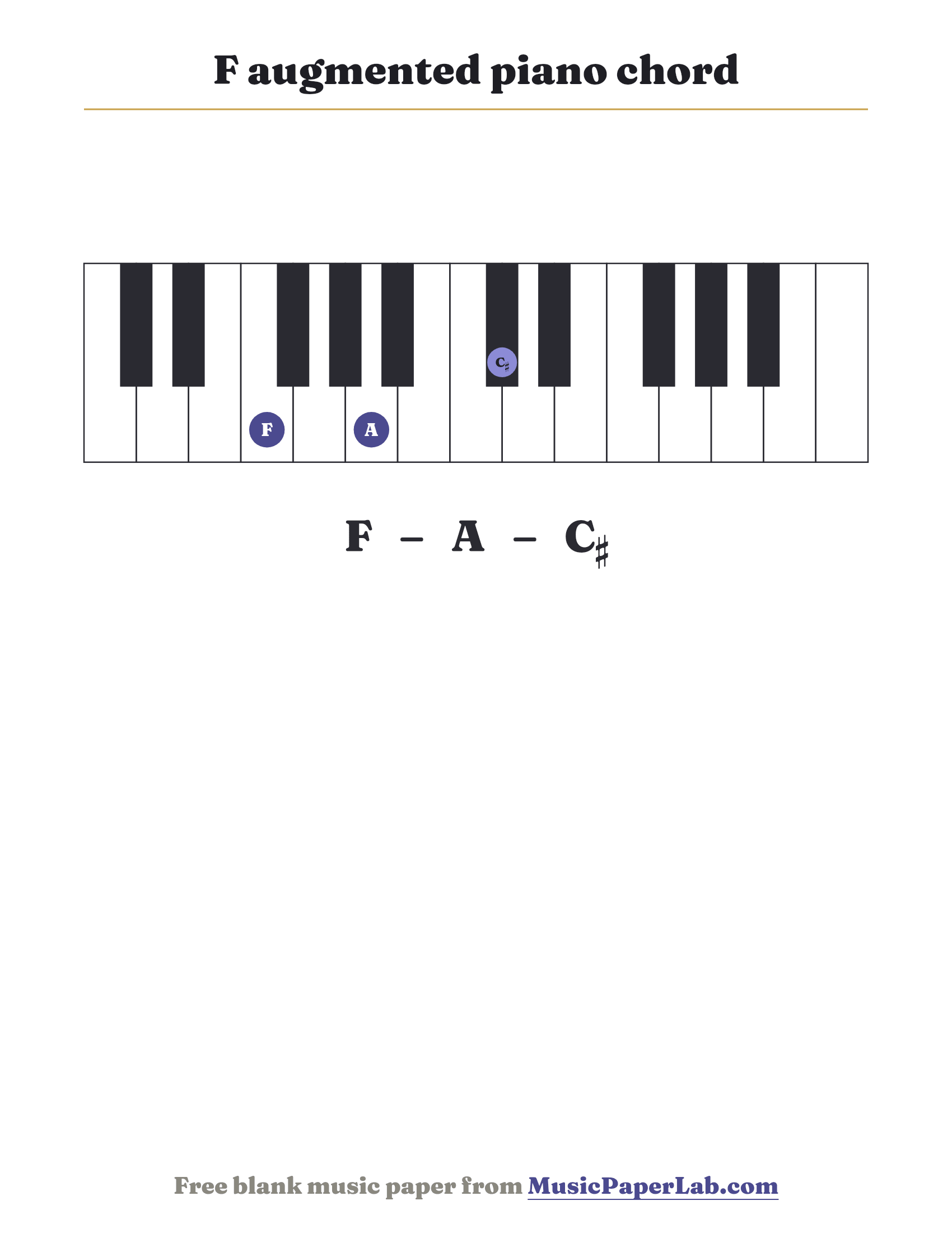 F augmented piano chord diagram on a keyboard — notes F – A – C♯