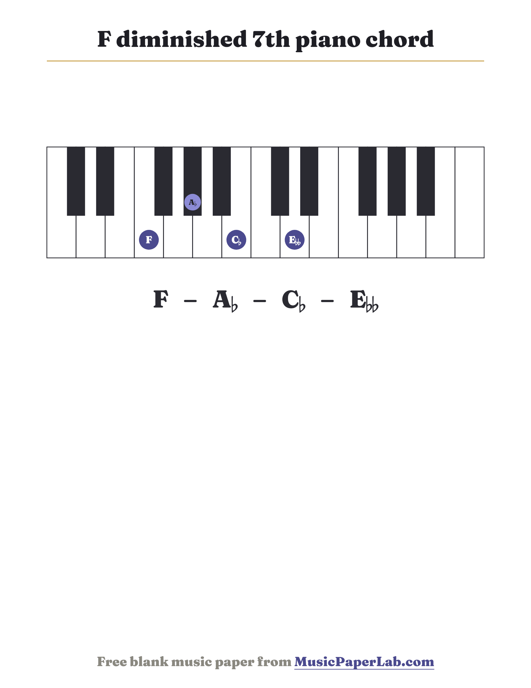 F diminished 7th piano chord diagram on a keyboard — notes F – A♭ – C♭ – E♭♭
