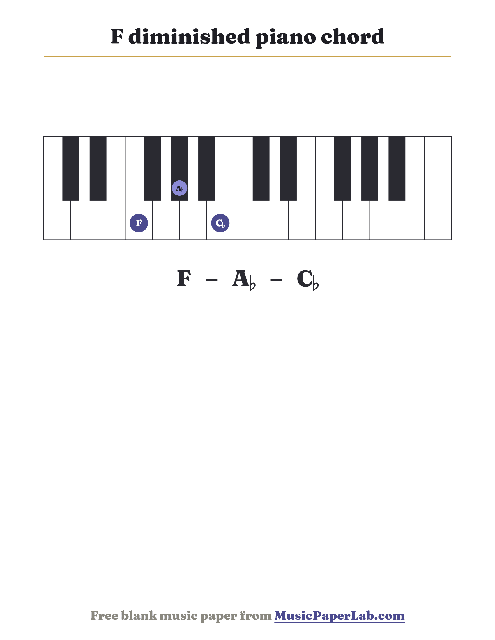 F diminished piano chord diagram on a keyboard — notes F – A♭ – C♭