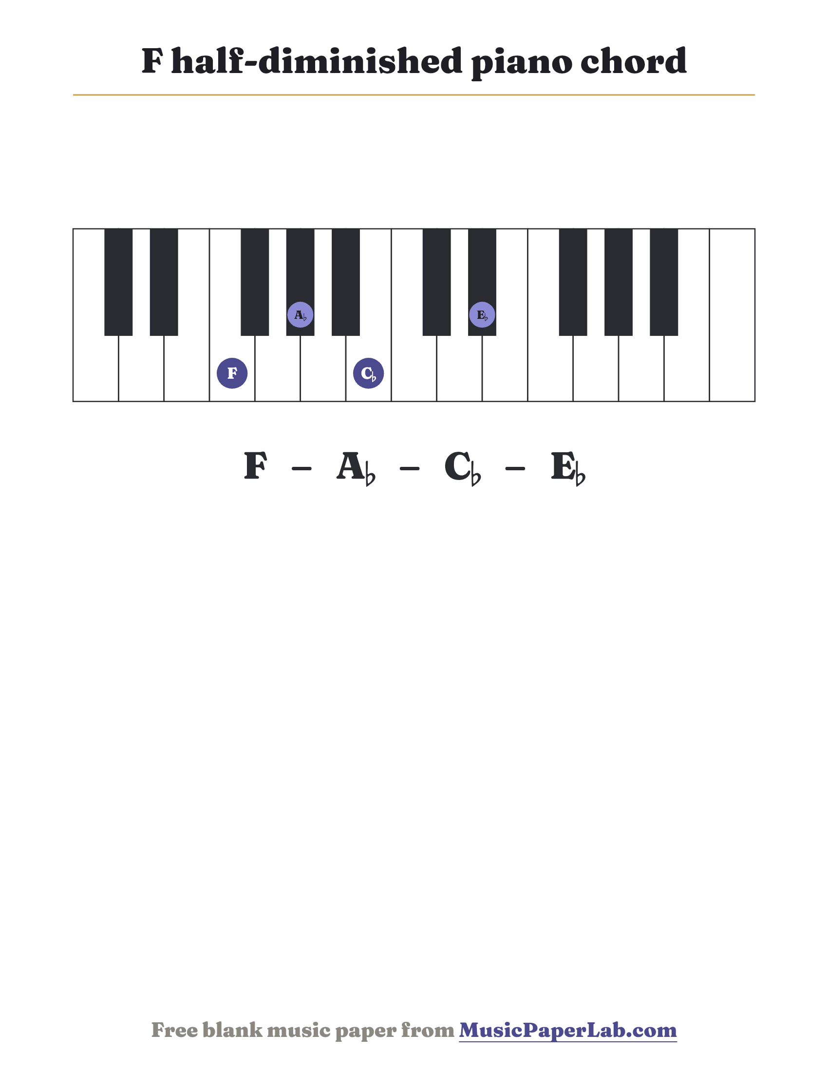 F half-diminished piano chord diagram on a keyboard — notes F – A♭ – C♭ – E♭