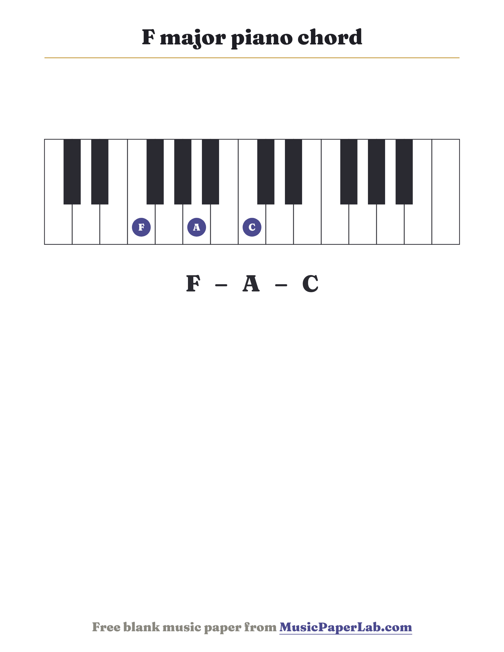 F major piano chord diagram on a keyboard — notes F – A – C