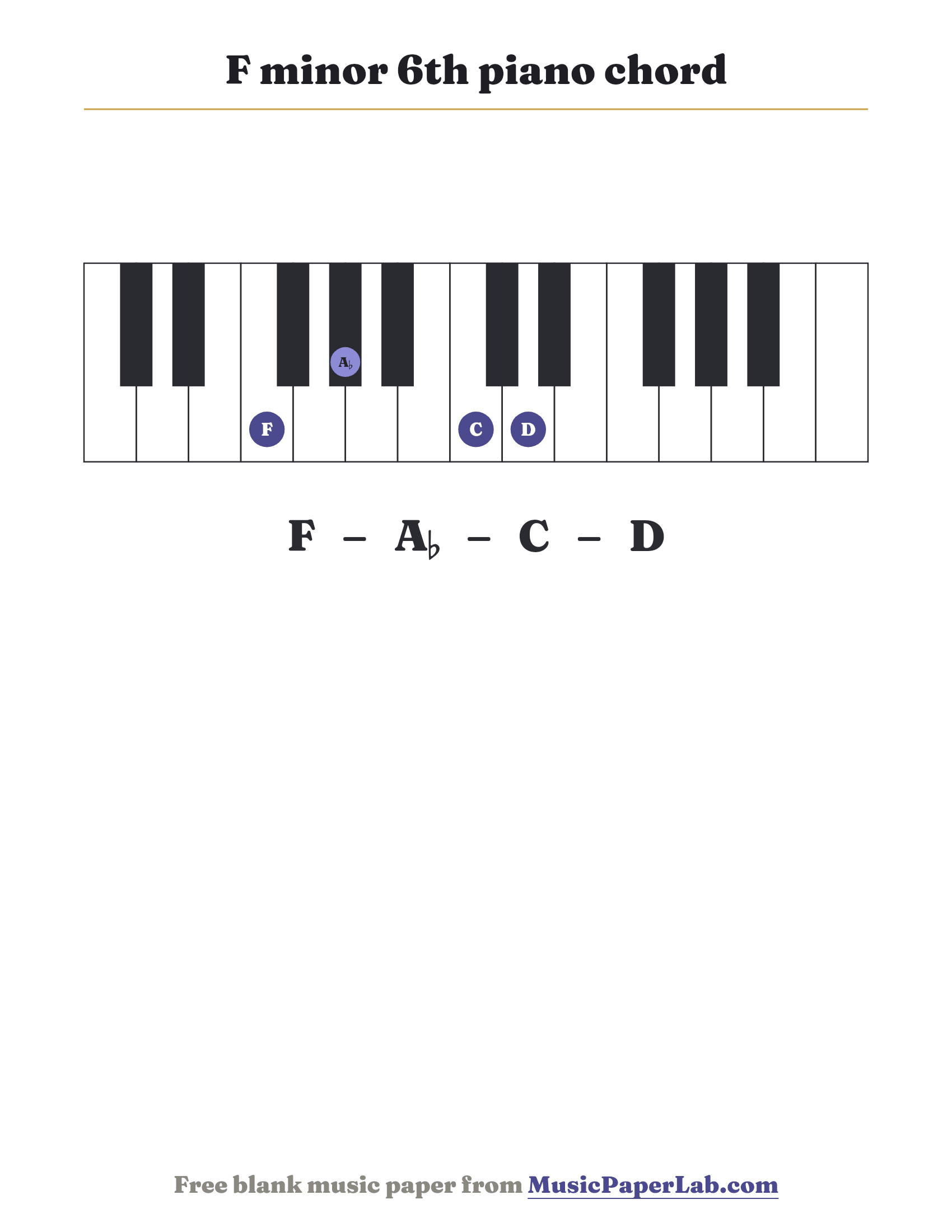 F minor 6th piano chord diagram on a keyboard — notes F – A♭ – C – D