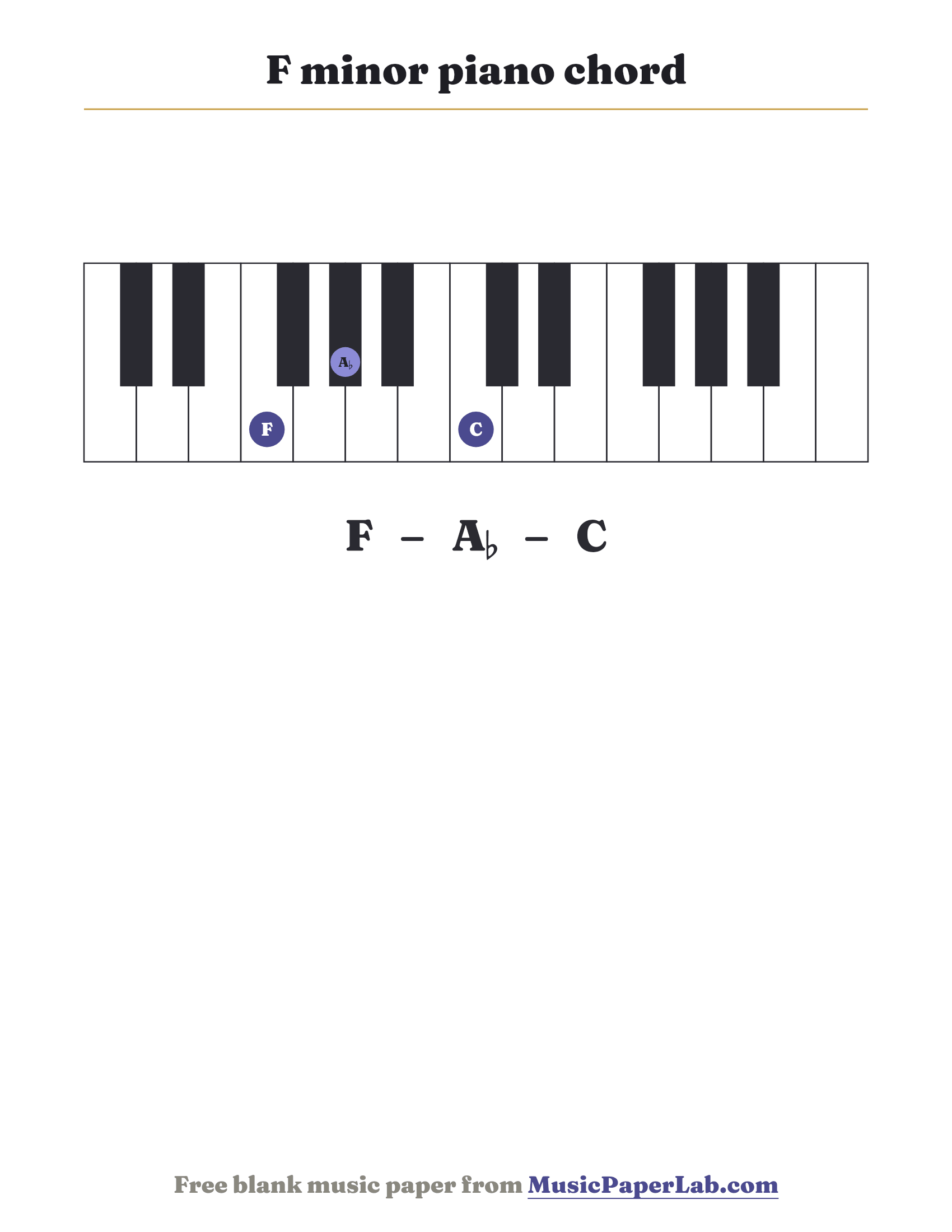 F minor piano chord diagram on a keyboard — notes F – A♭ – C