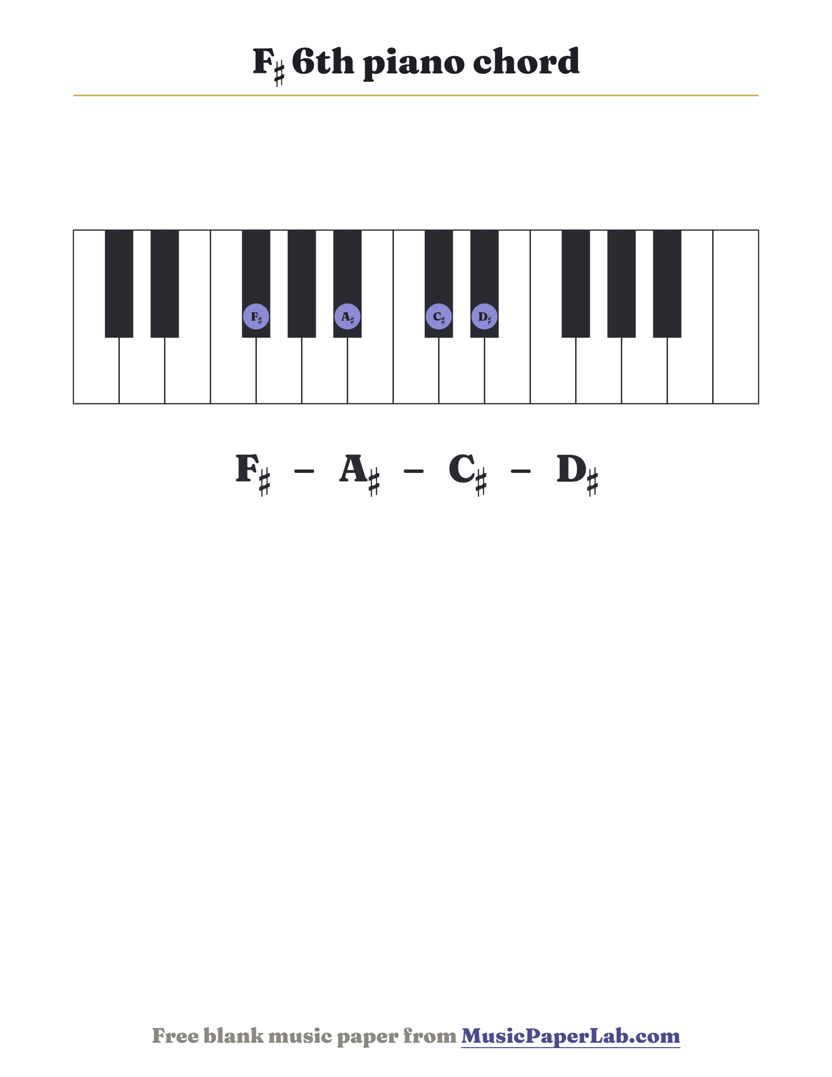 F♯ 6th piano chord diagram on a keyboard — notes F♯ – A♯ – C♯ – D♯