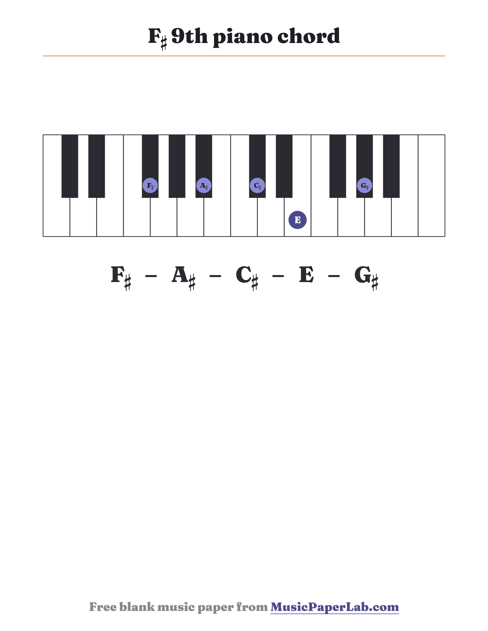 F♯ 9th piano chord diagram on a keyboard — notes F♯ – A♯ – C♯ – E – G♯