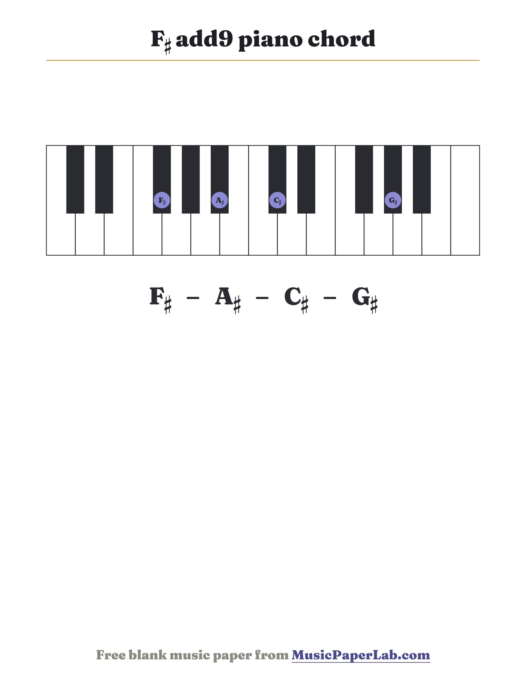 F♯ add9 piano chord diagram on a keyboard — notes F♯ – A♯ – C♯ – G♯